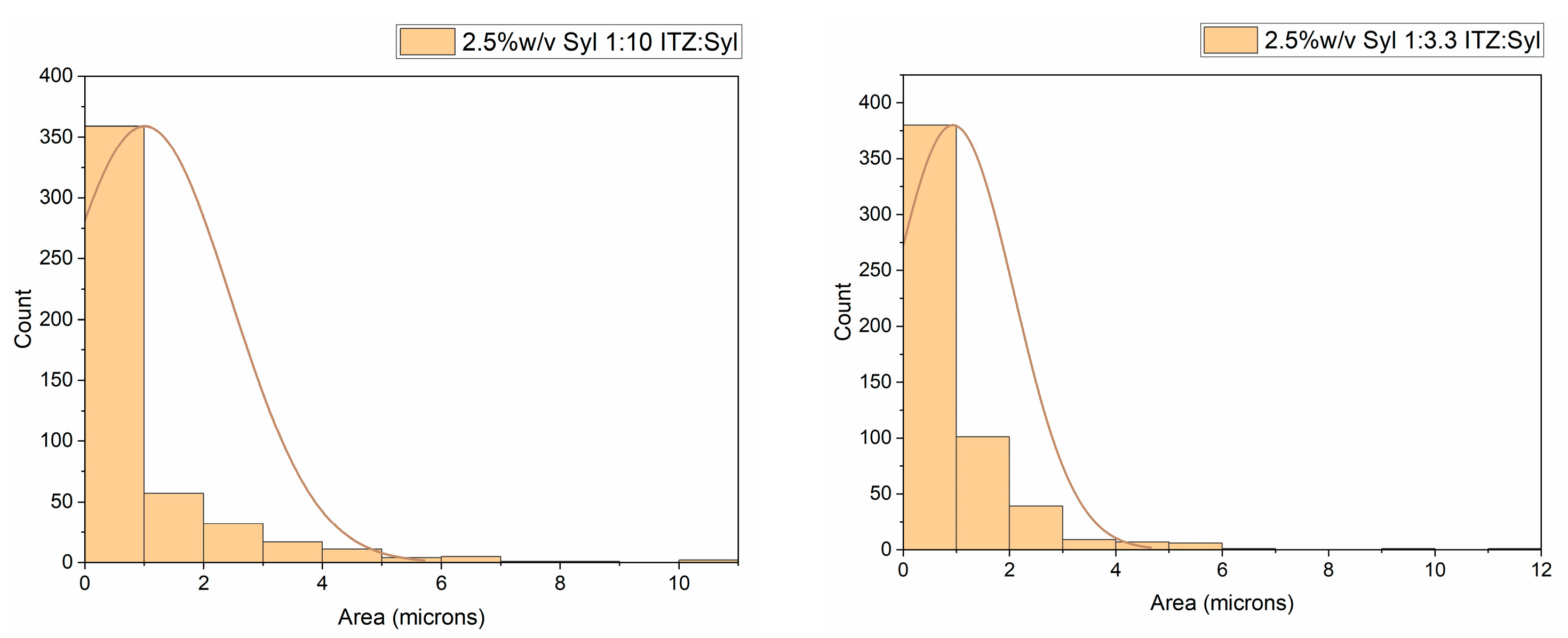 Pharmaceutics 16 01102 g004