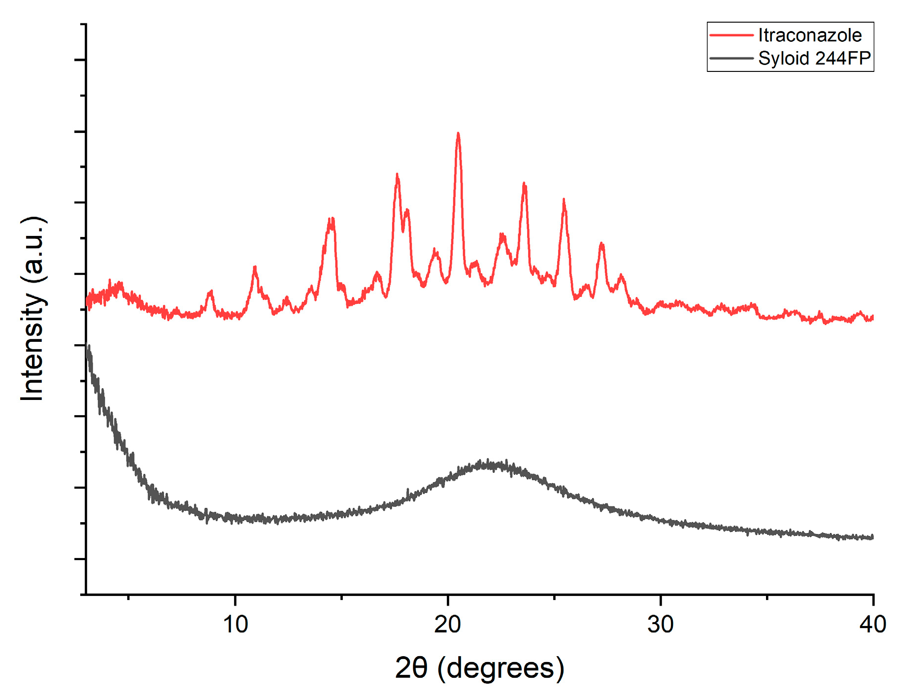 Pharmaceutics 16 01102 g006