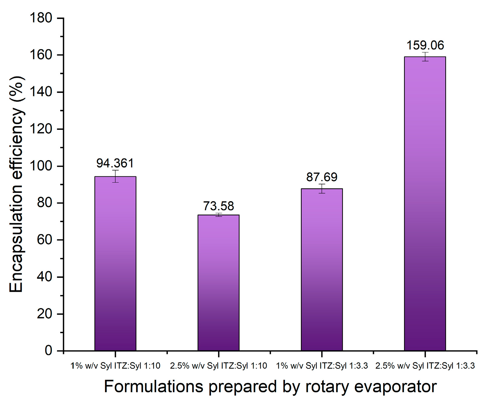 Pharmaceutics 16 01102 g011