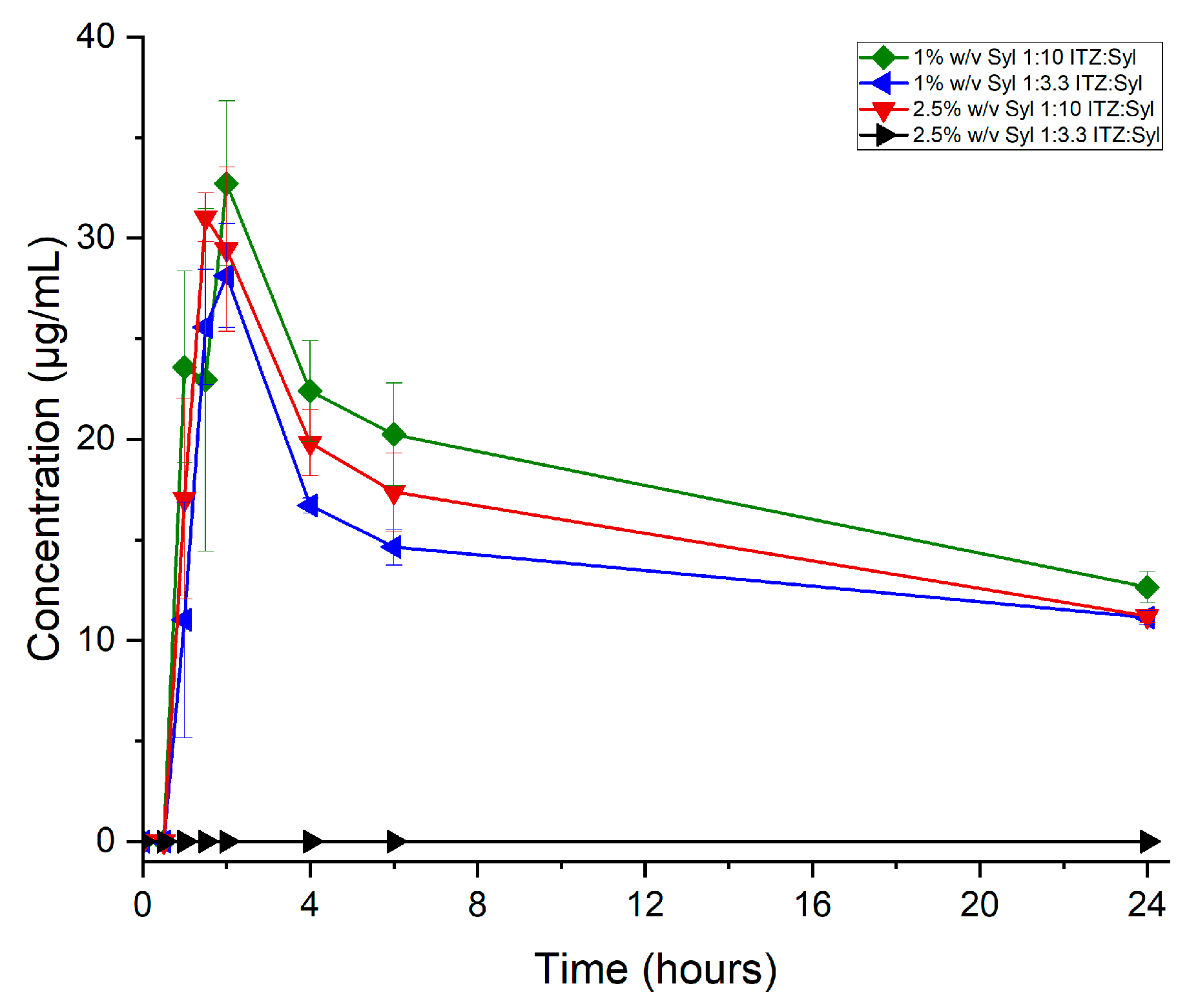 Pharmaceutics 16 01102 g013