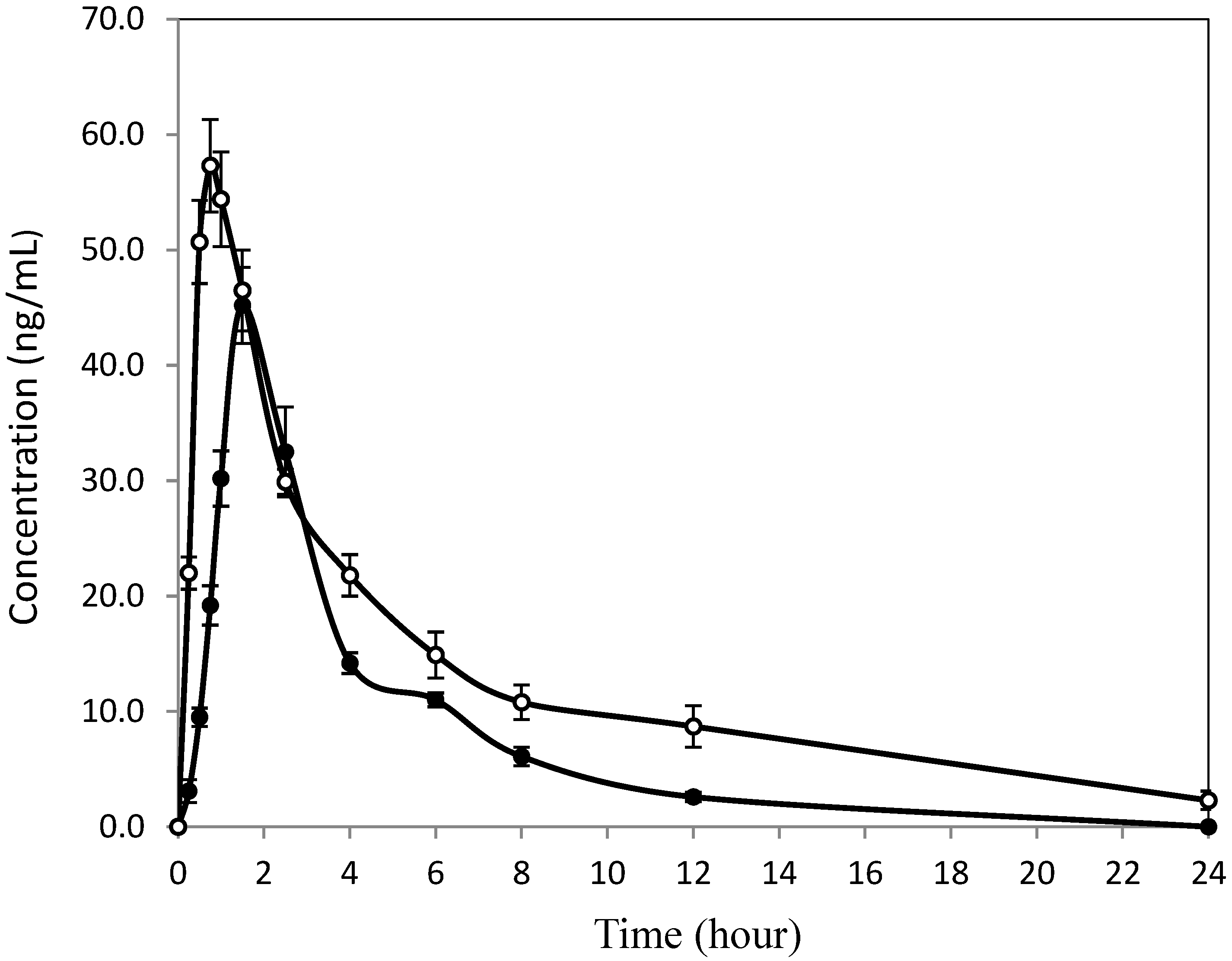 Pharmaceutics 16 01104 g002 Pharmaceutics 16 01104 g002
