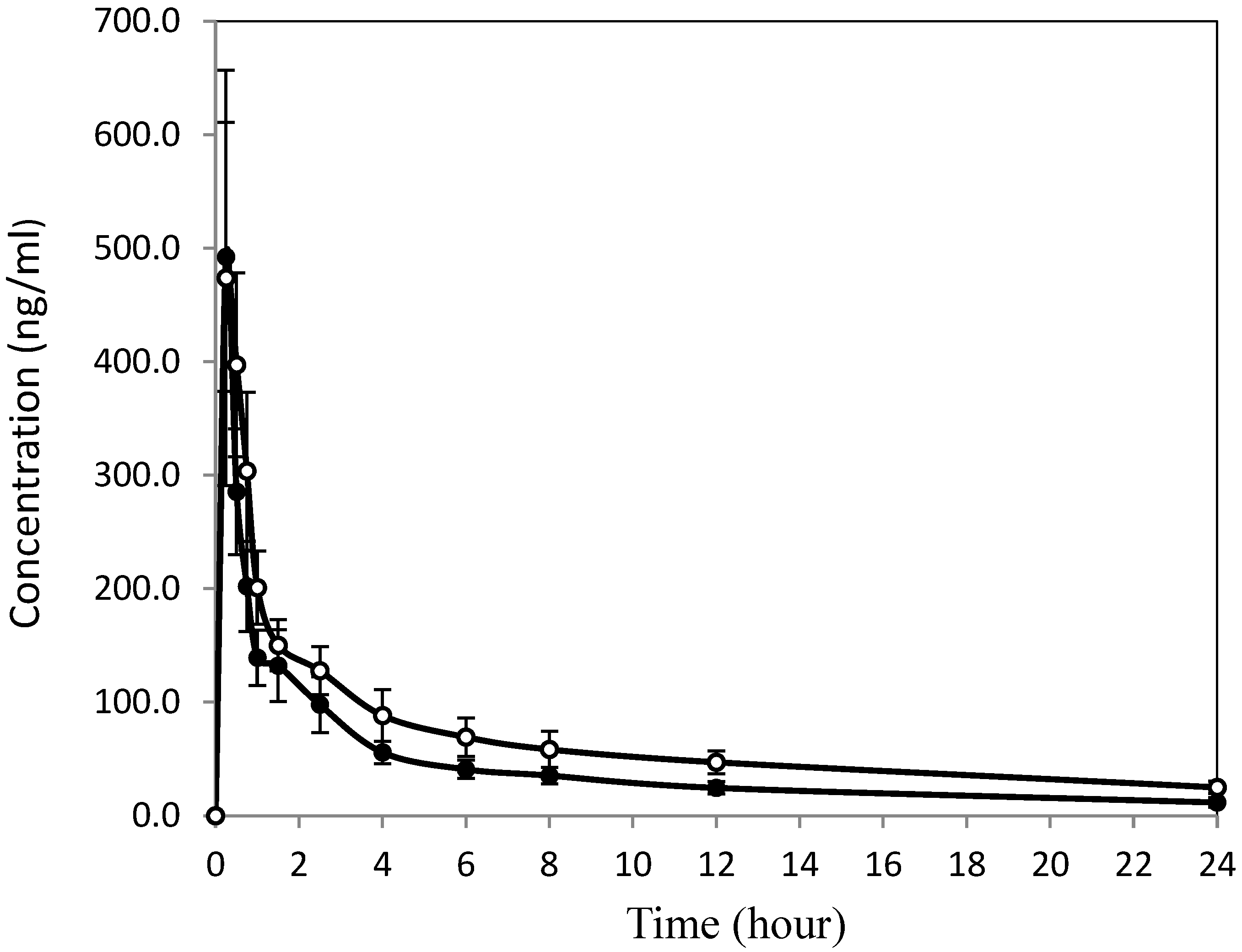 Pharmaceutics 16 01104 g003 Pharmaceutics 16 01104 g003