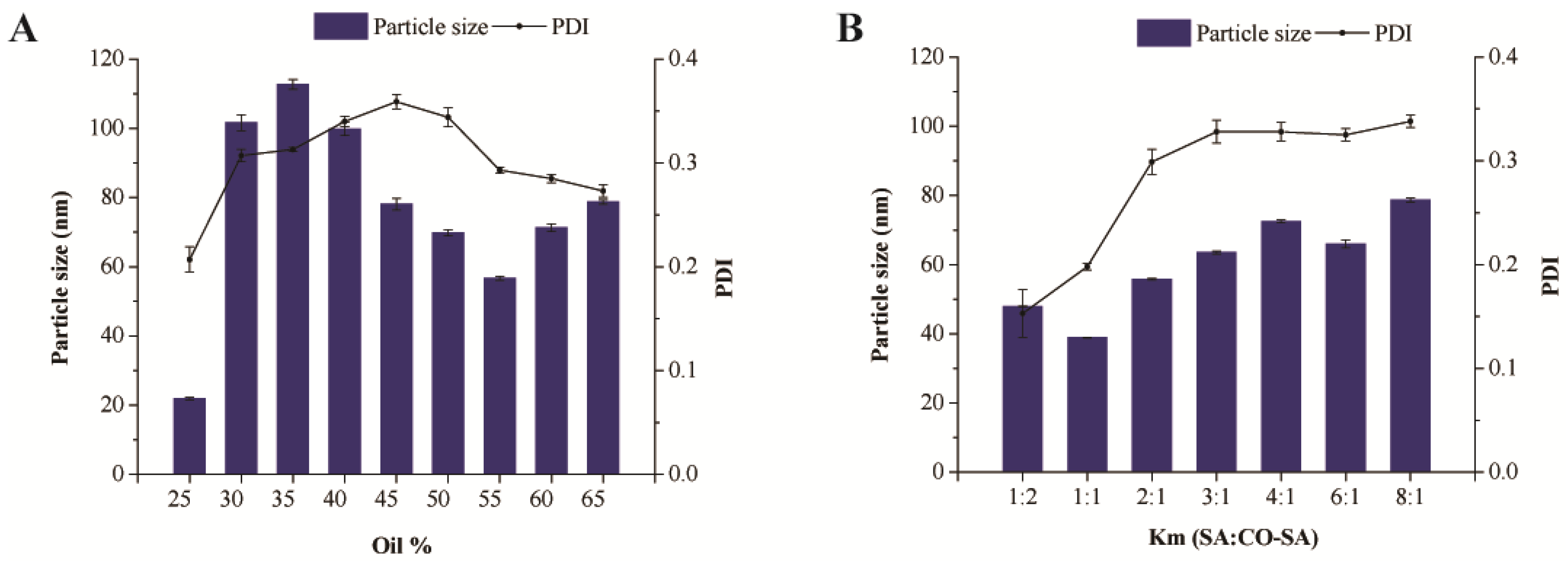 Pharmaceutics 16 01116 g004