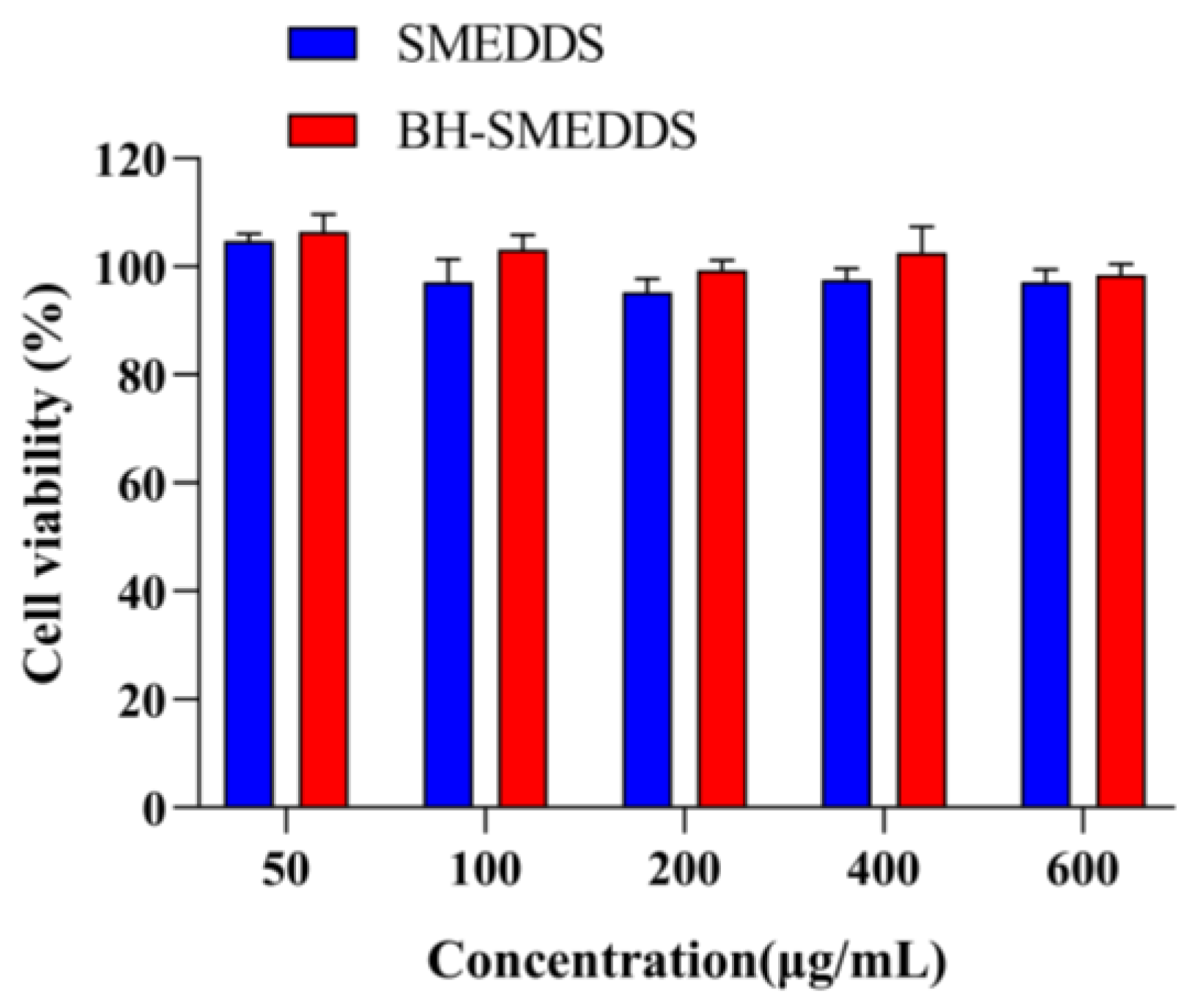 Pharmaceutics 16 01116 g007