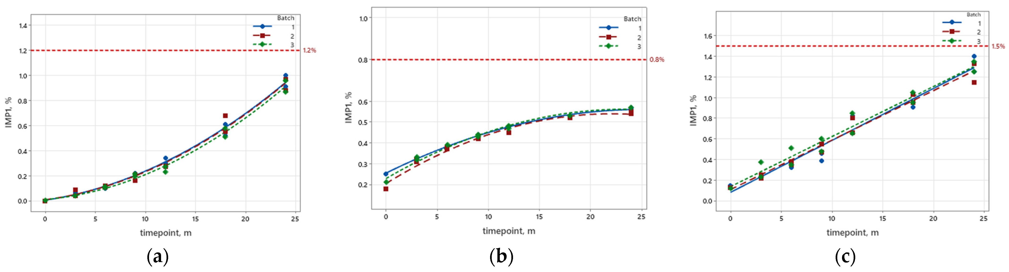 Pharmaceutics 16 01117 g001