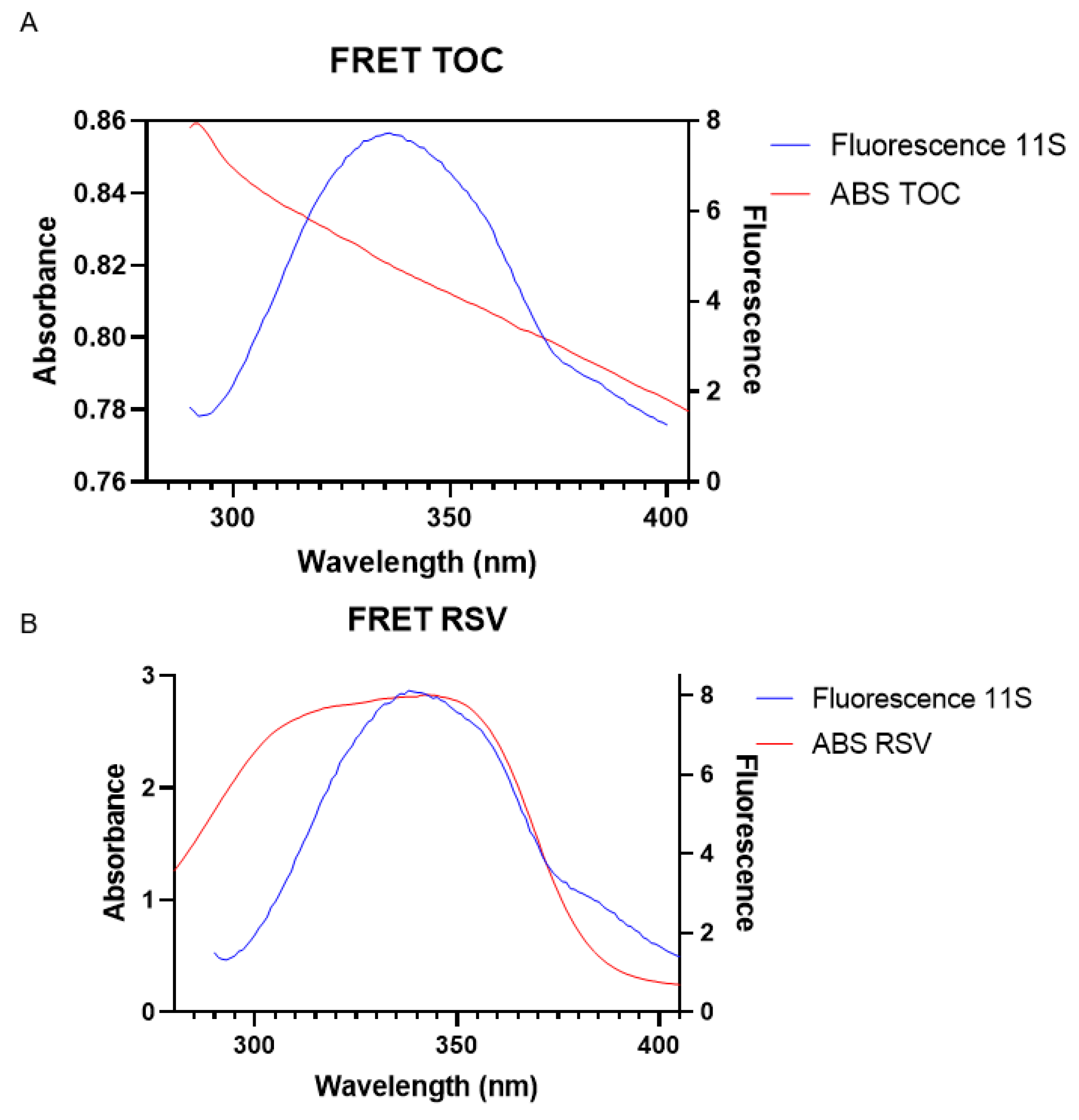 Pharmaceutics 16 01118 g006