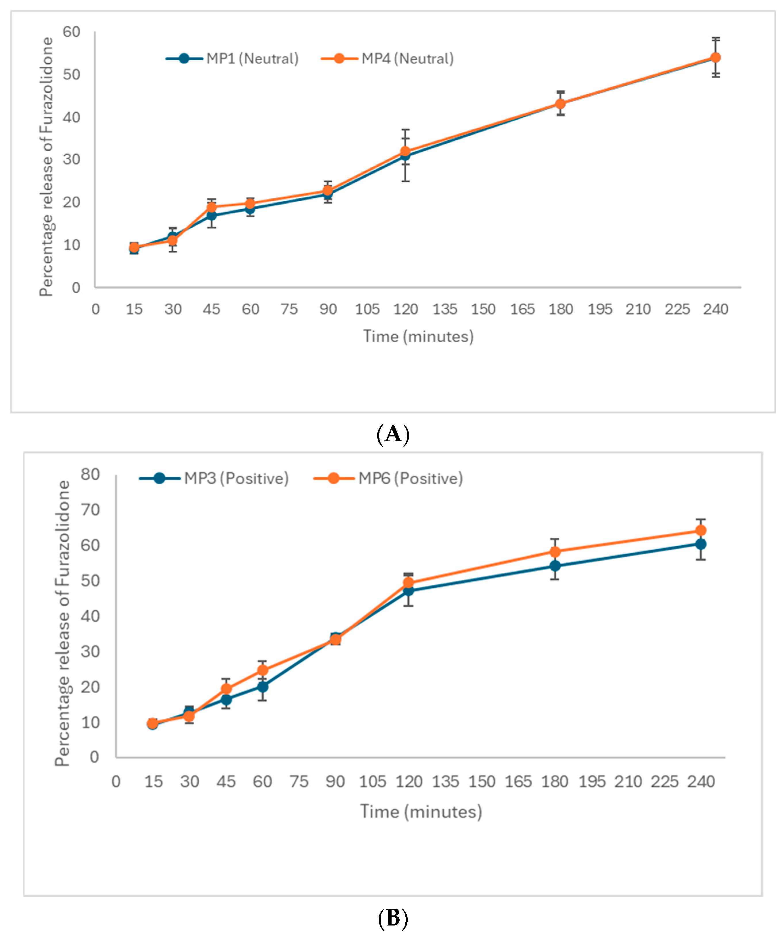 Pharmaceutics 16 01123 g004a