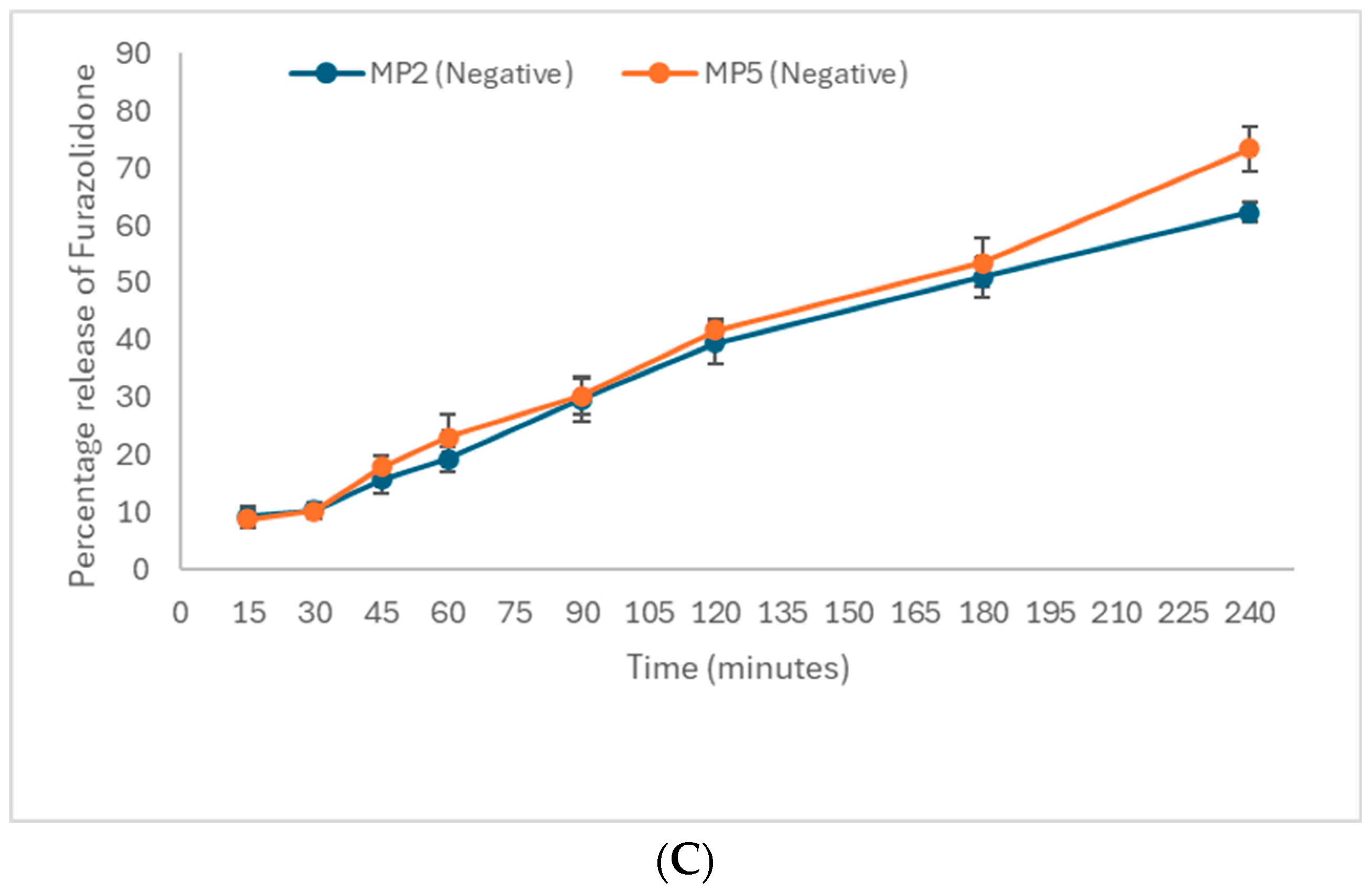 Pharmaceutics 16 01123 g004b