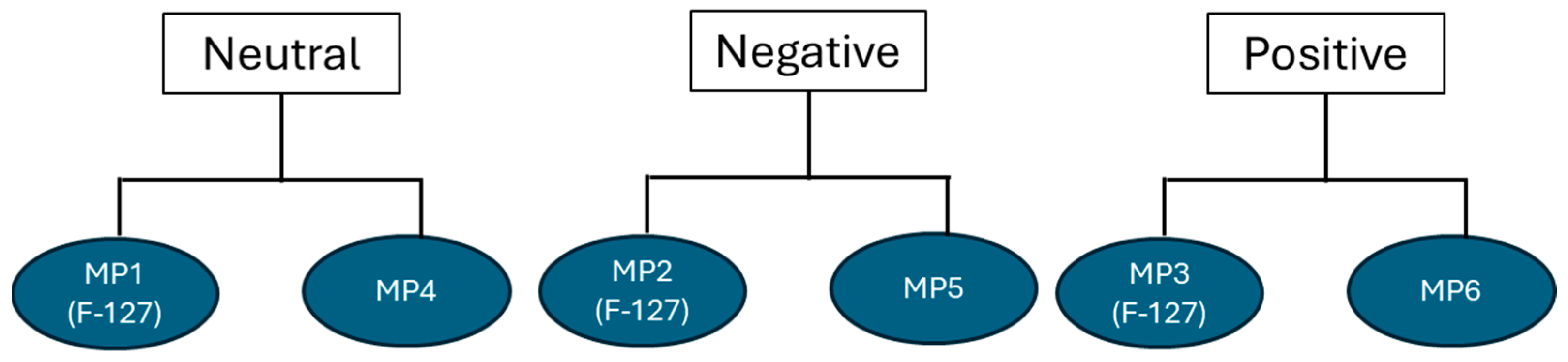 Pharmaceutics 16 01123 sch001