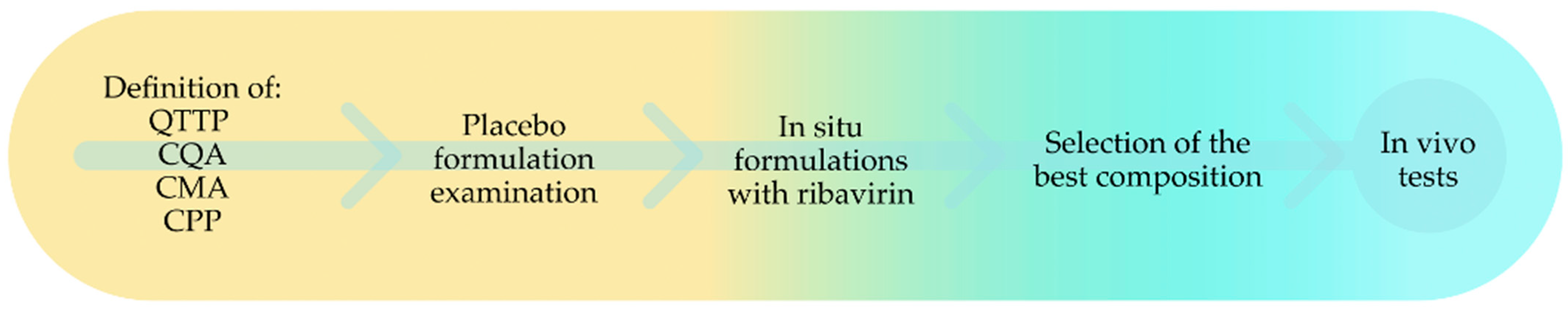 Pharmaceutics 16 01125 g001