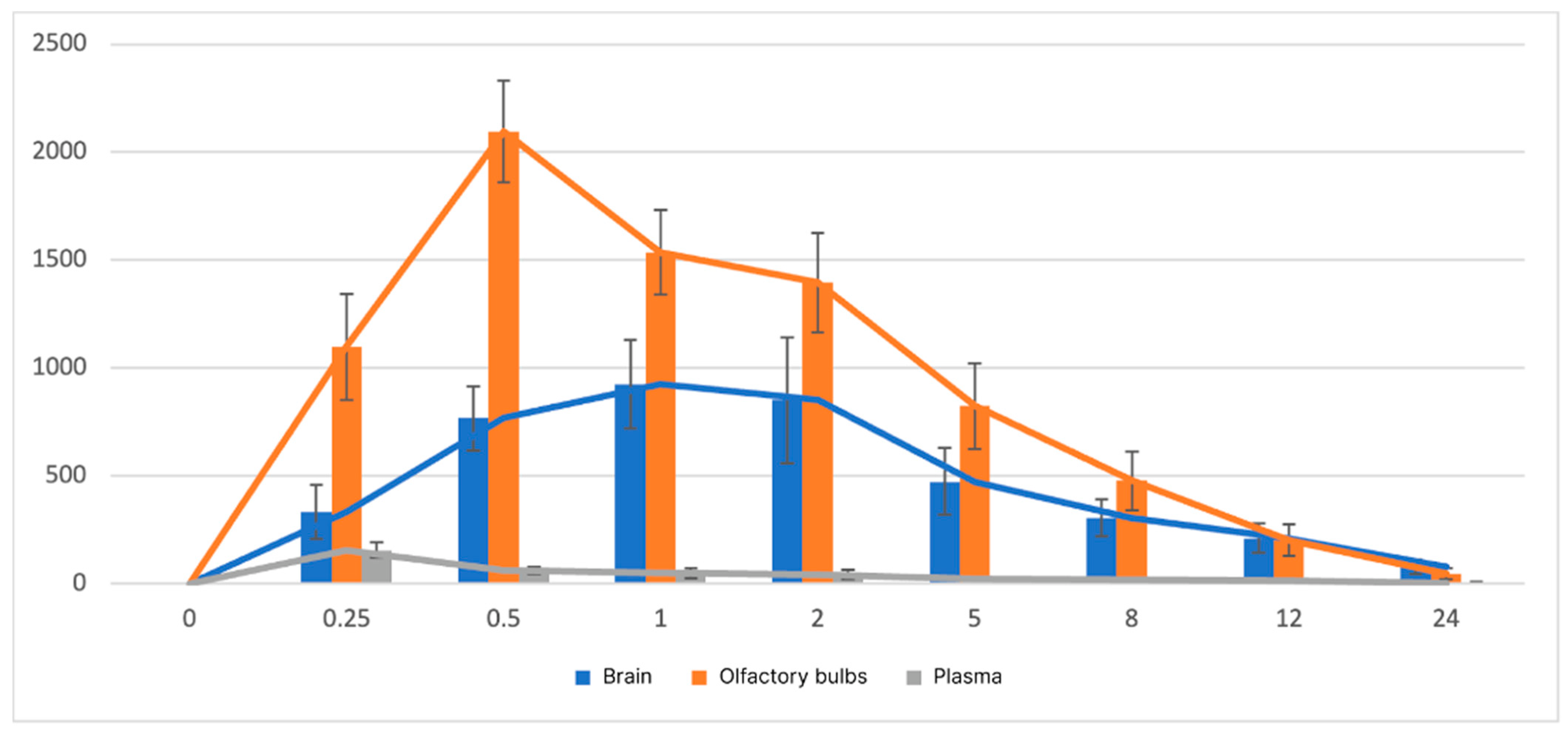 Pharmaceutics 16 01125 g003