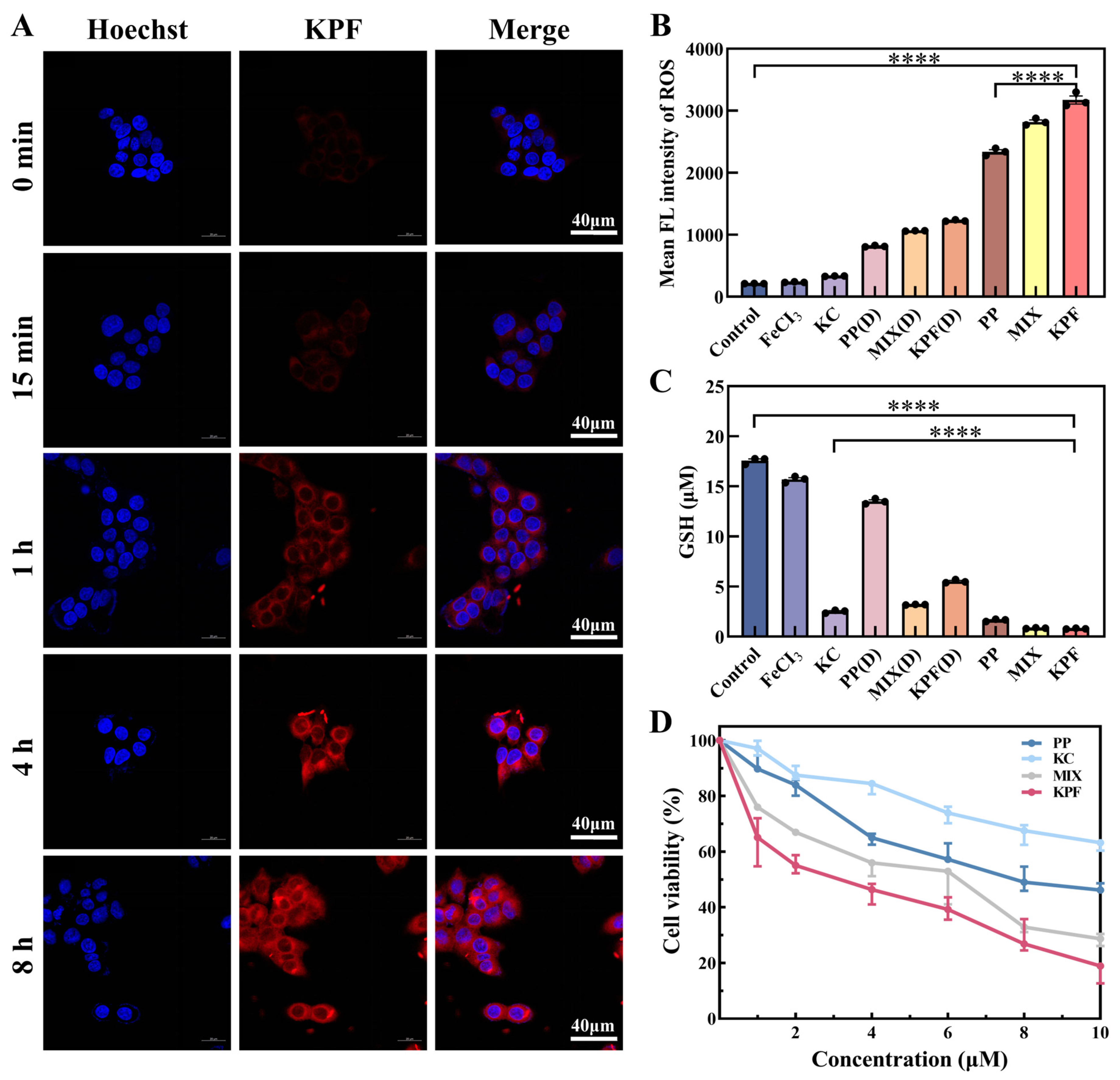 Pharmaceutics 16 01130 g003