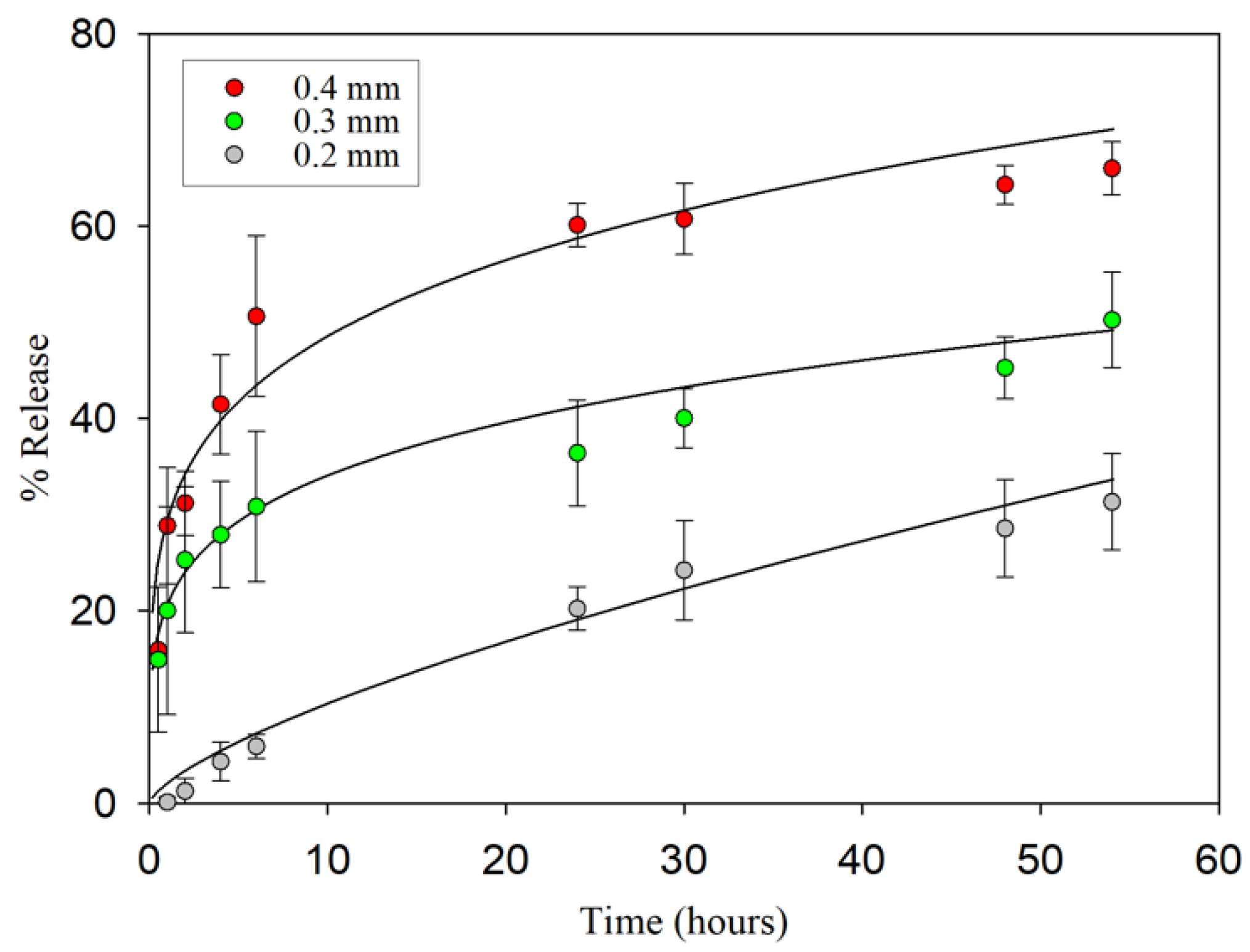 Pharmaceutics 16 01151 g006