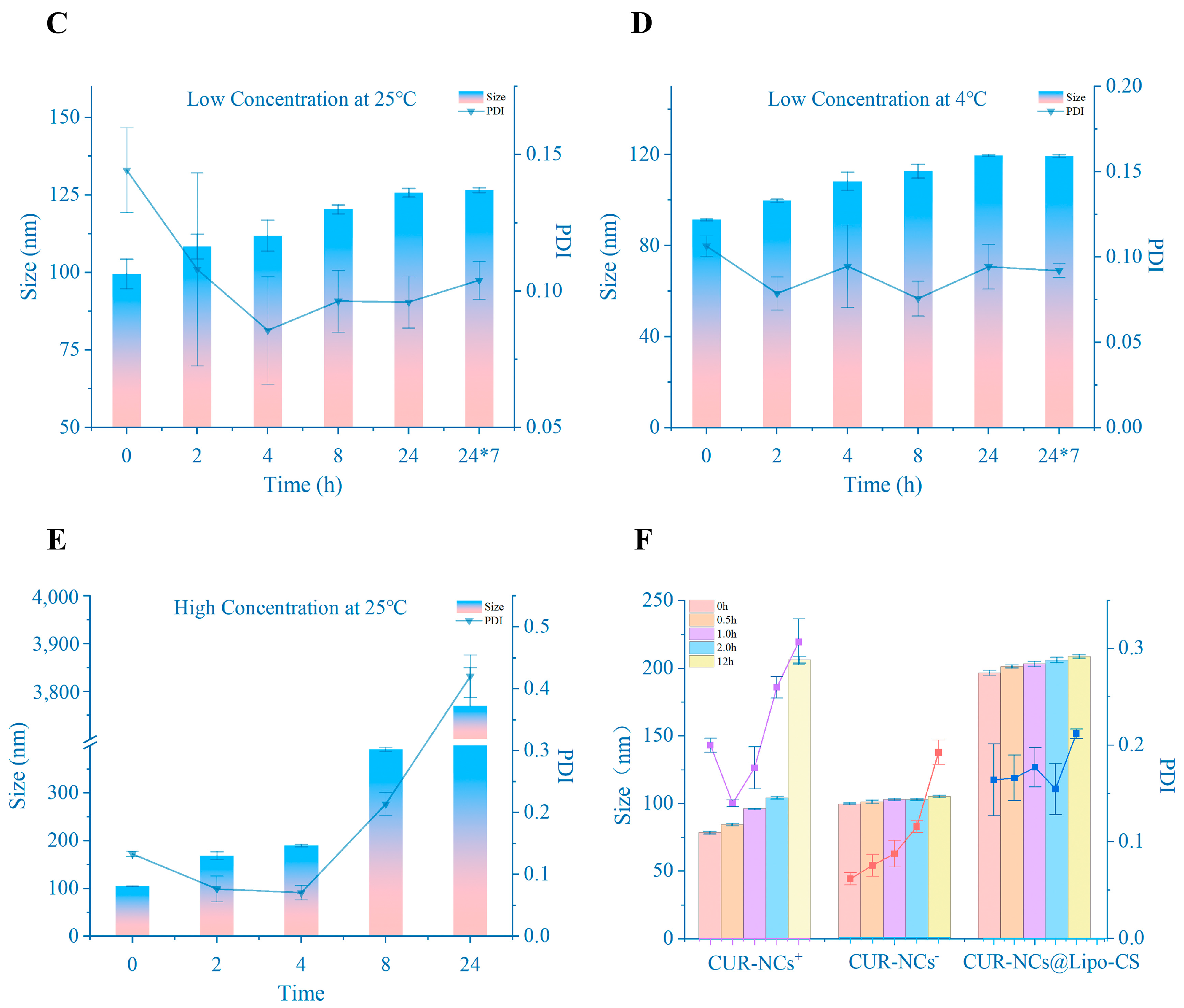 Pharmaceutics 16 01155 g005b