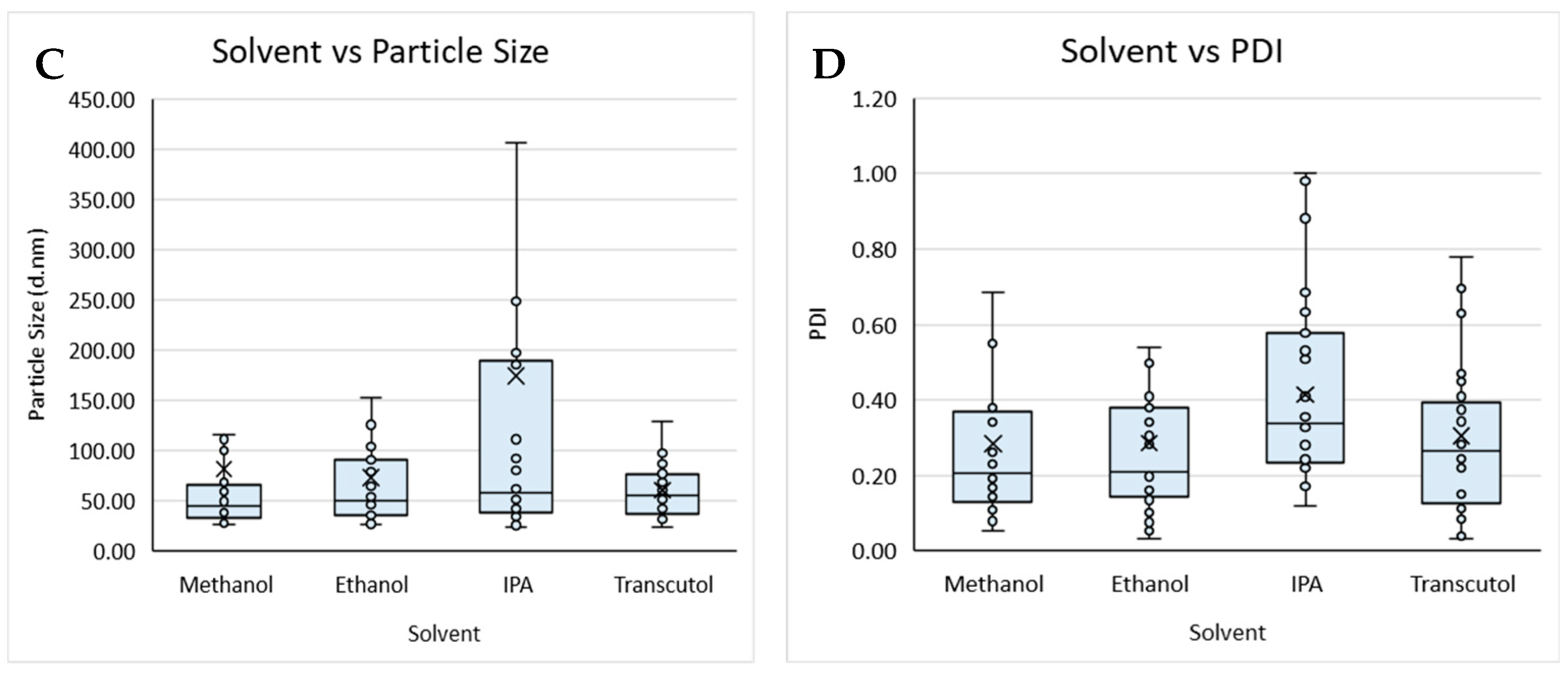 Pharmaceutics 16 01159 g002b