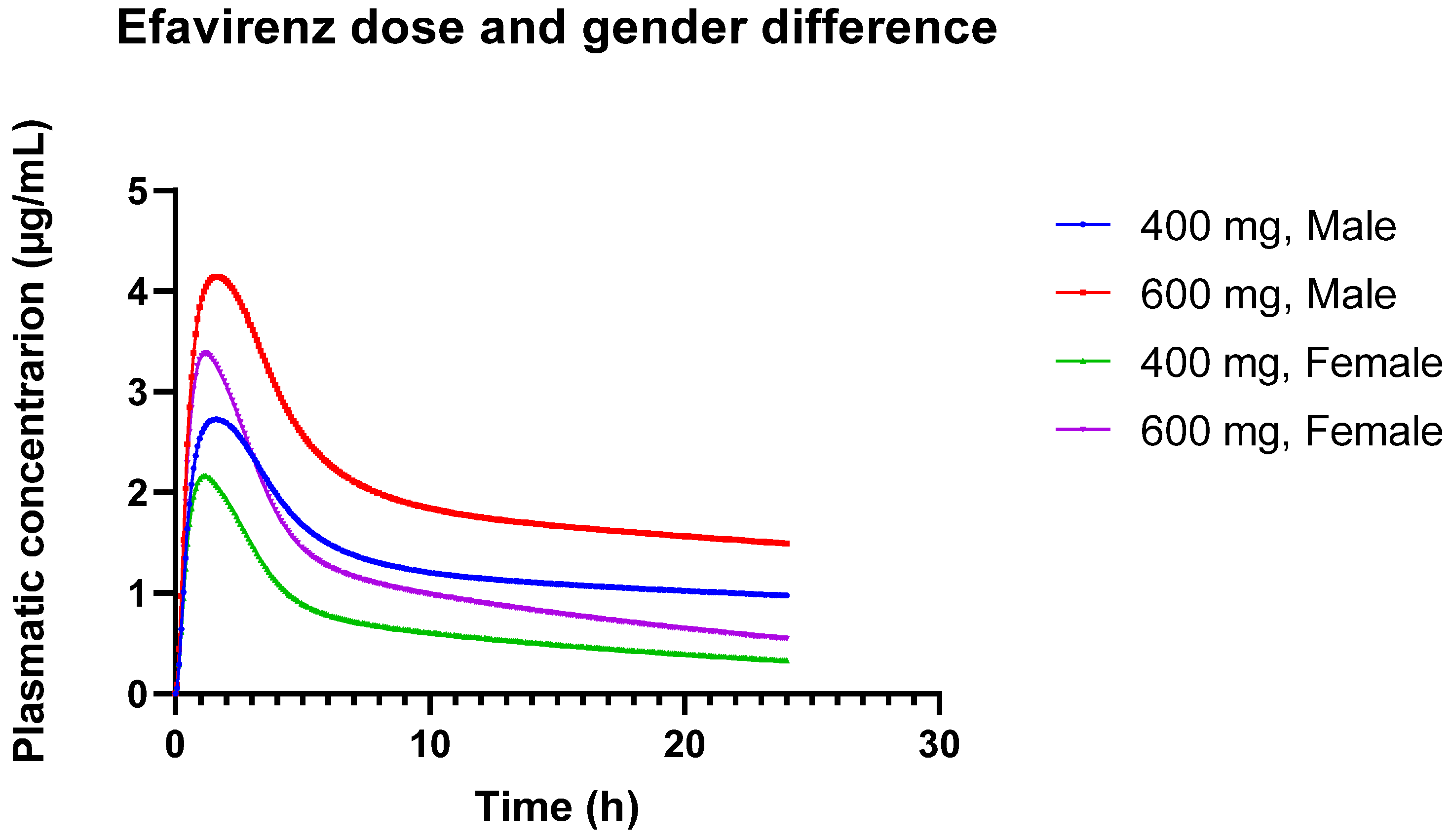 Pharmaceutics 16 01163 g003