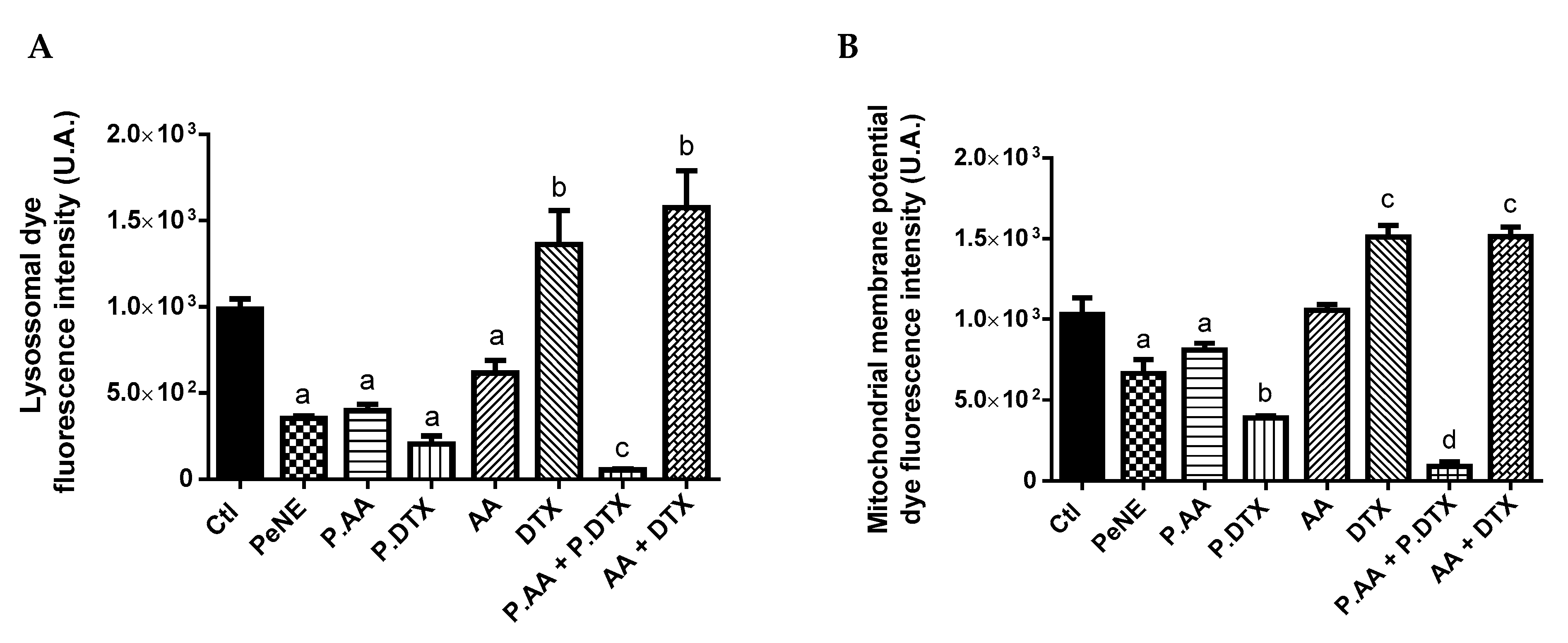 Pharmaceutics 16 01170 g006a
