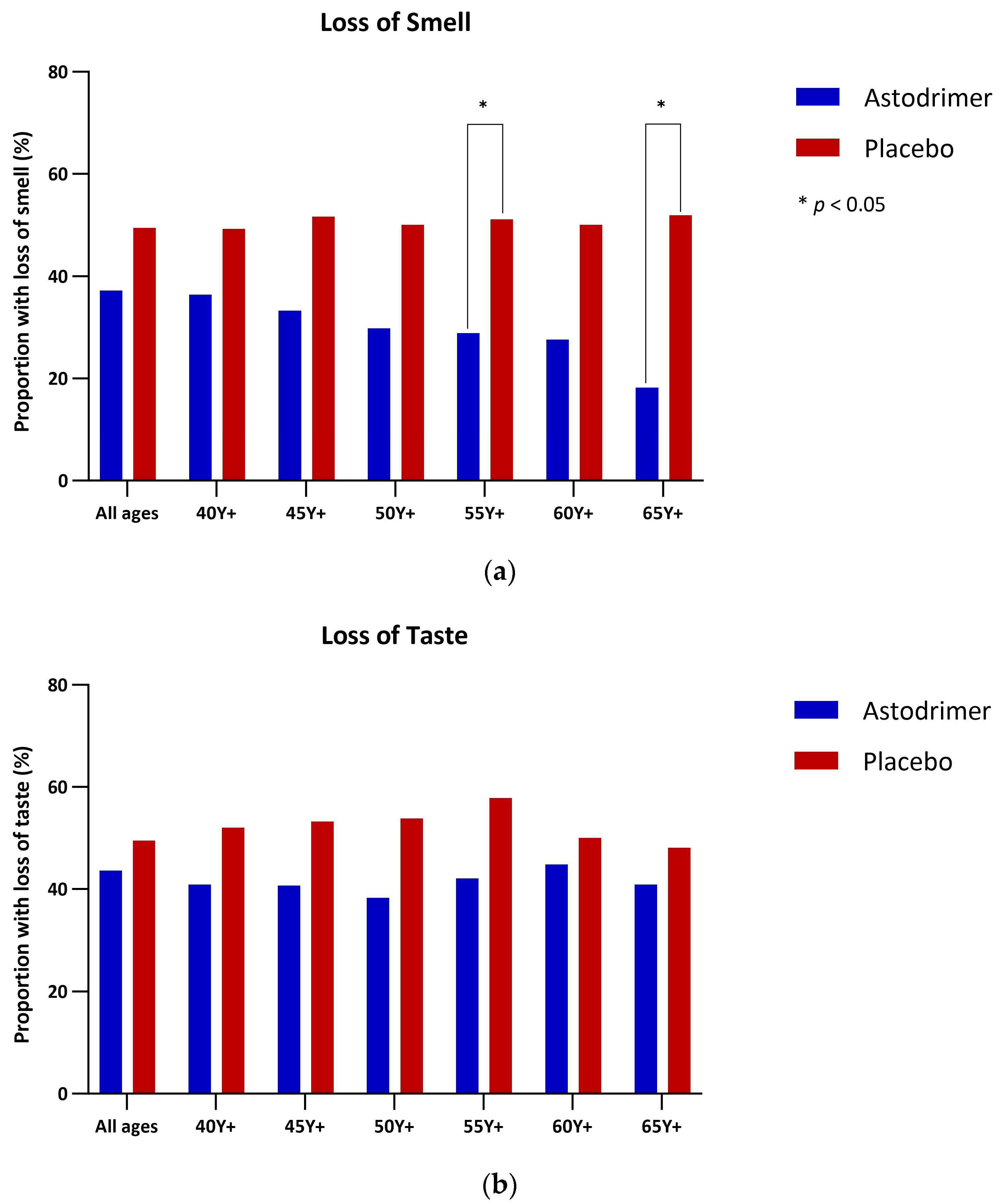 Pharmaceutics 16 01173 g008a Pharmaceutics 16 01173 g008a