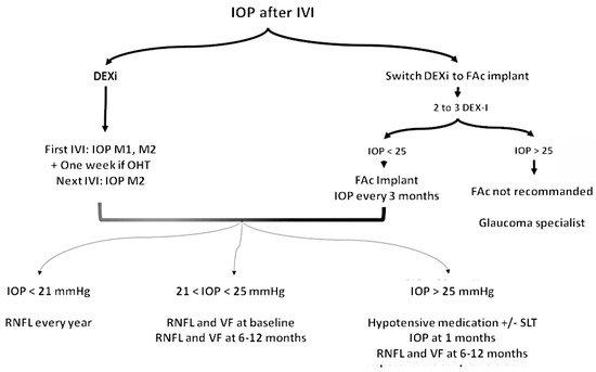 Pharmaceutics 16 01183 g004