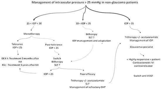 Pharmaceutics 16 01183 g005