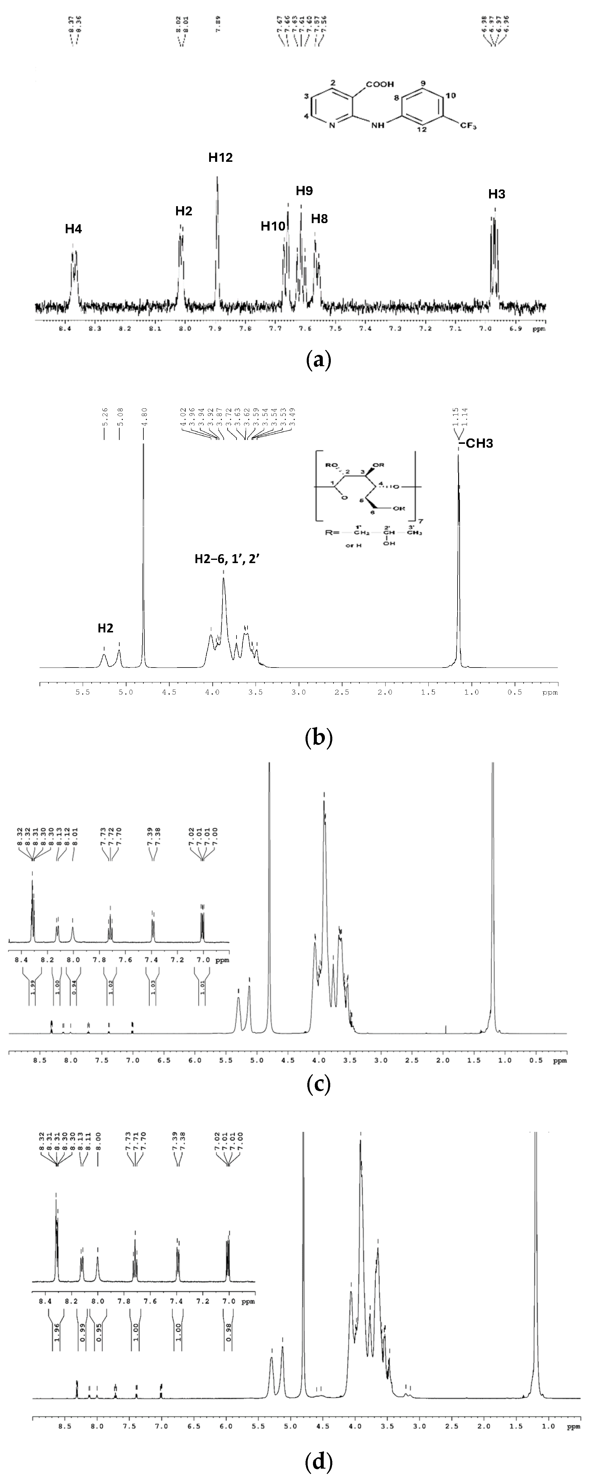 Pharmaceutics 16 01190 g007a