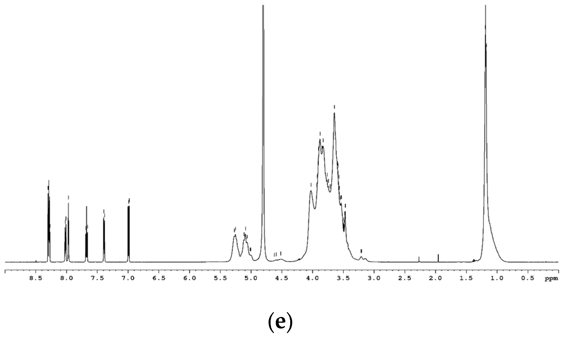 Pharmaceutics 16 01190 g007b