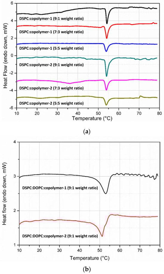 Pharmaceutics 16 01204 g006