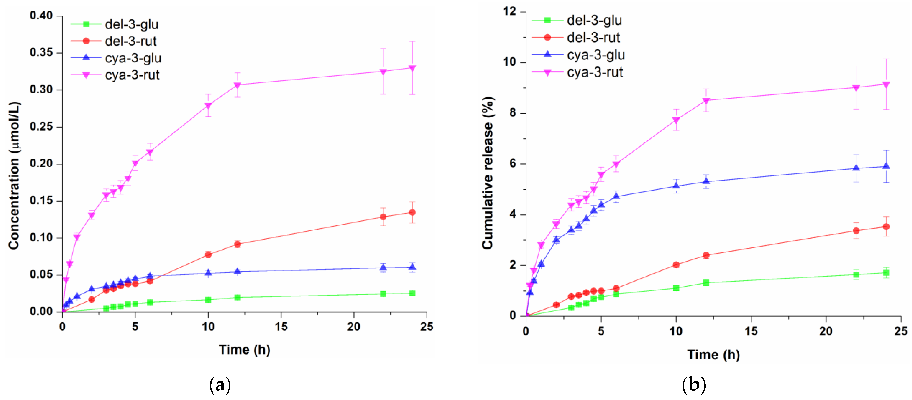 Pharmaceutics 16 01209 g003