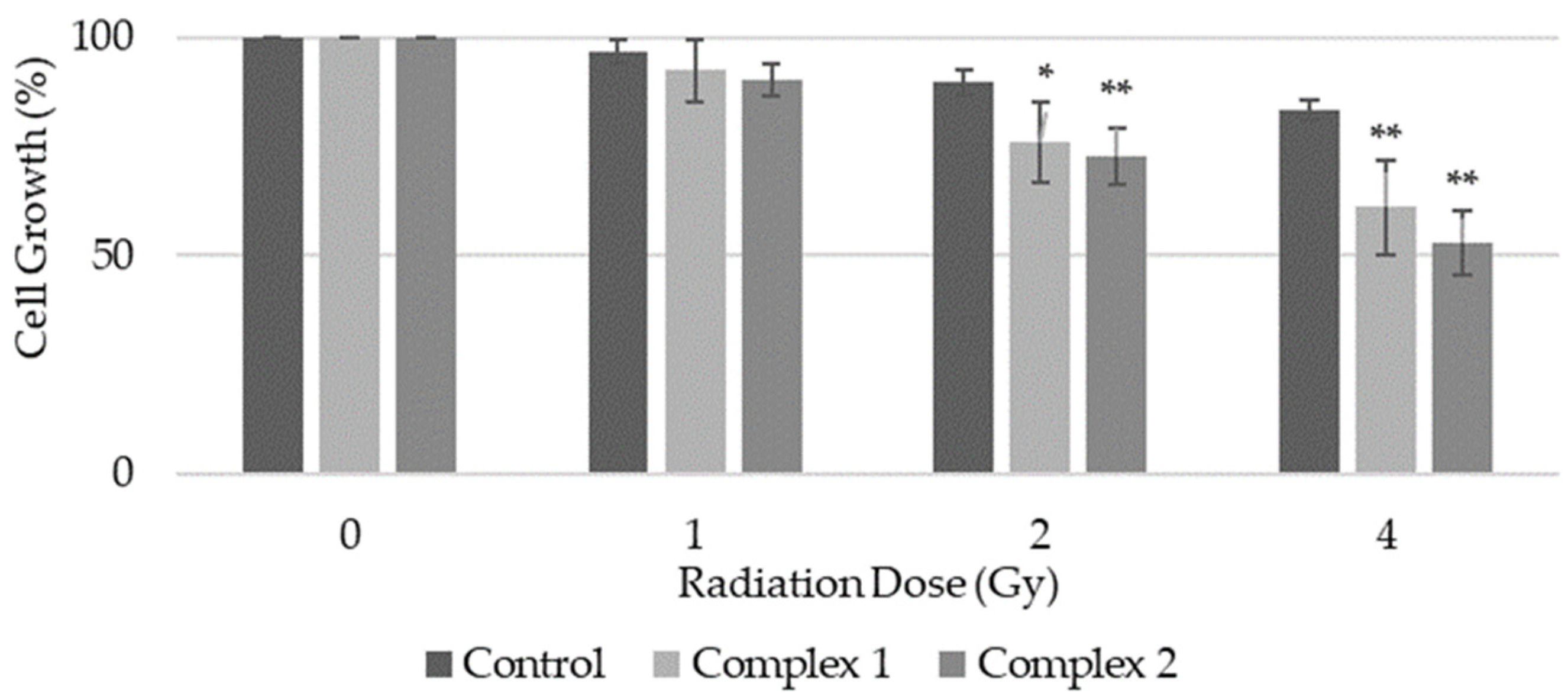 Pharmaceutics 16 01213 g006