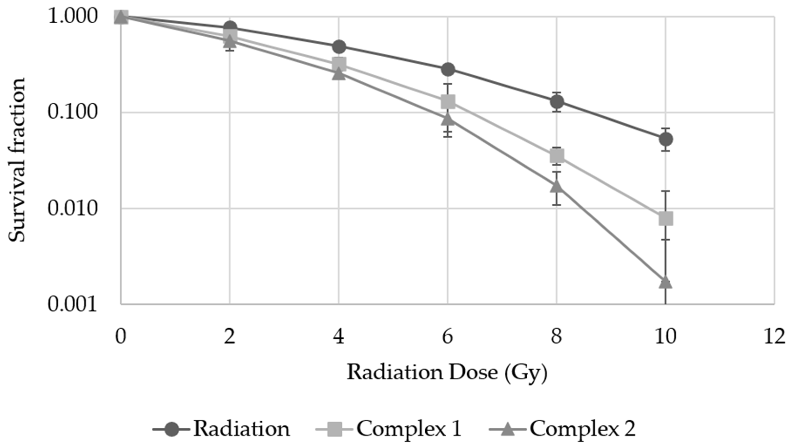 Pharmaceutics 16 01213 g007
