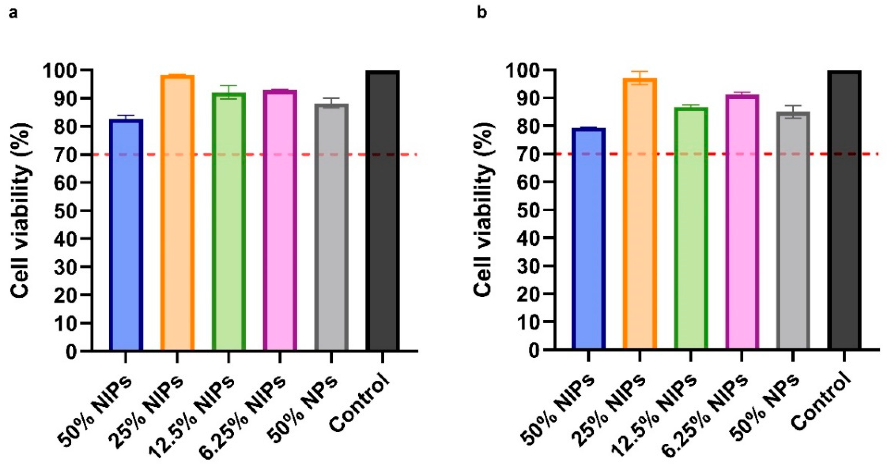 Pharmaceutics 16 01218 g007