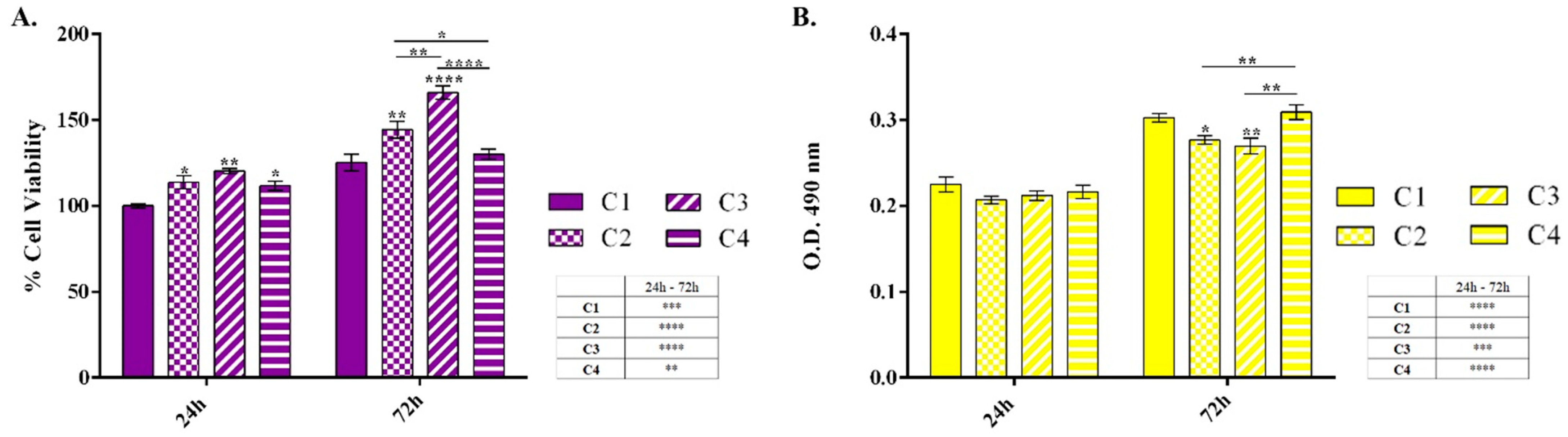 Pharmaceutics 16 01225 g016 Pharmaceutics 16 01225 g016