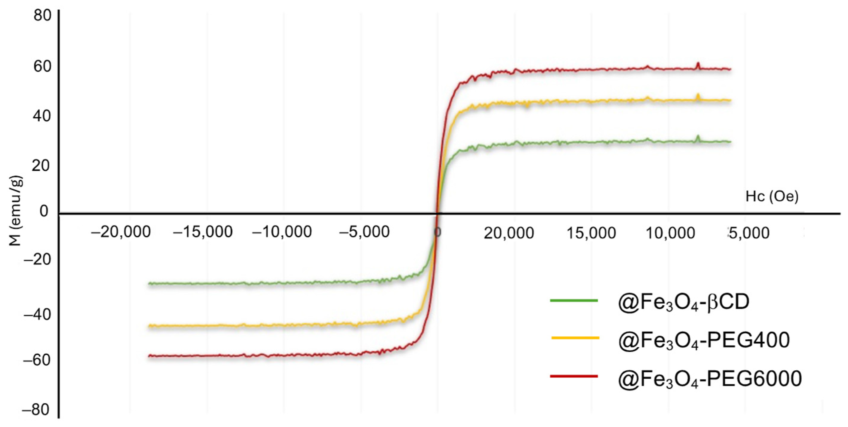 Pharmaceutics 16 01226 g005