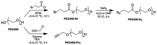 Pharmaceutics 16 01226 sch001