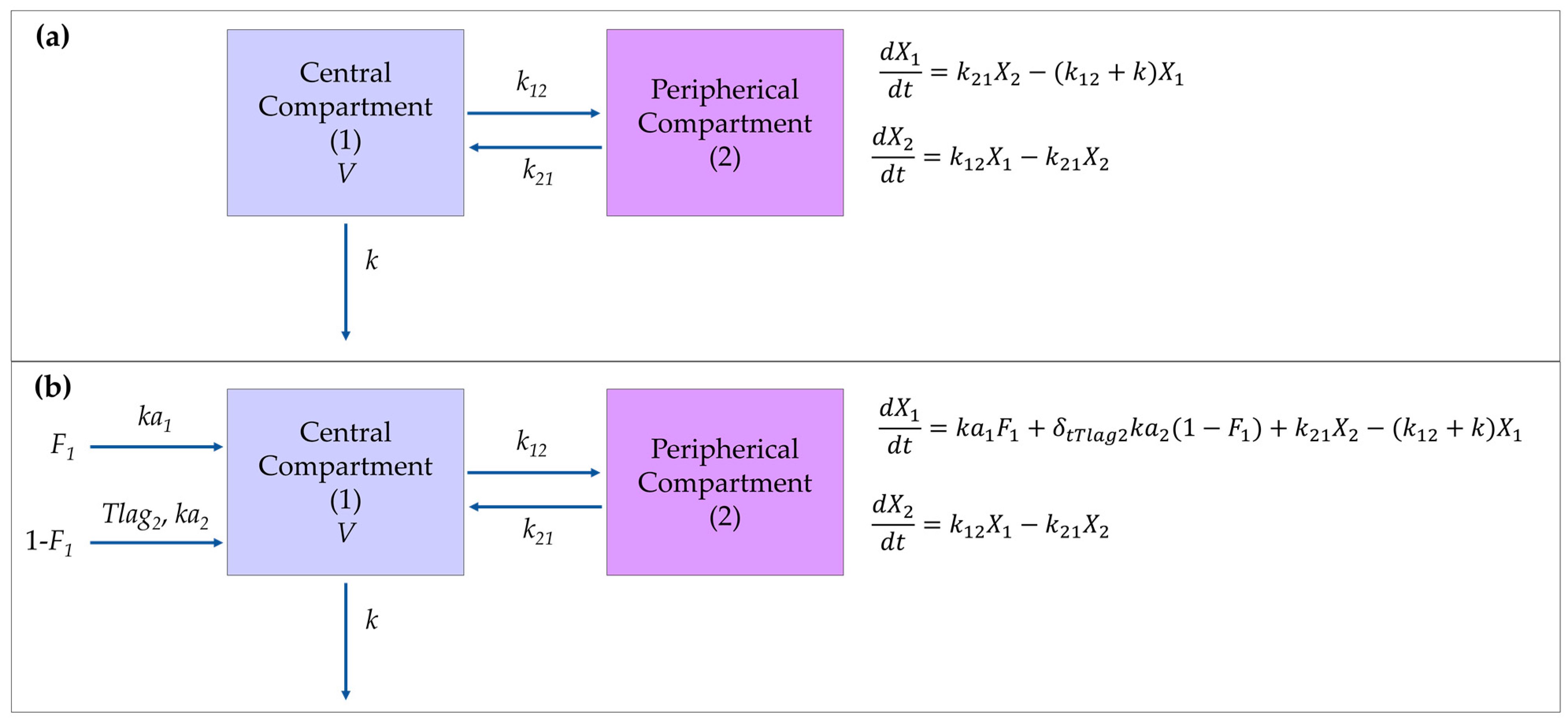 Pharmaceutics 16 01241 g003