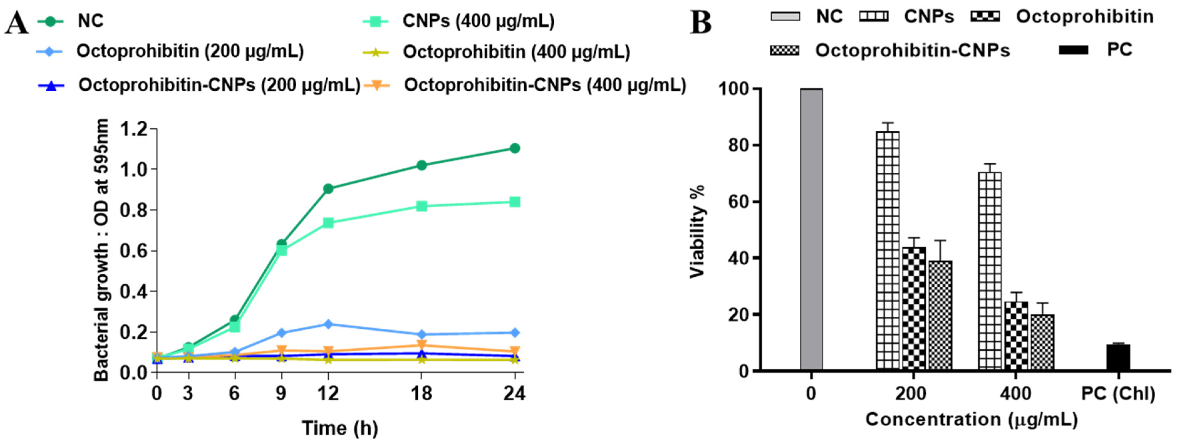 Pharmaceutics 16 01245 g003