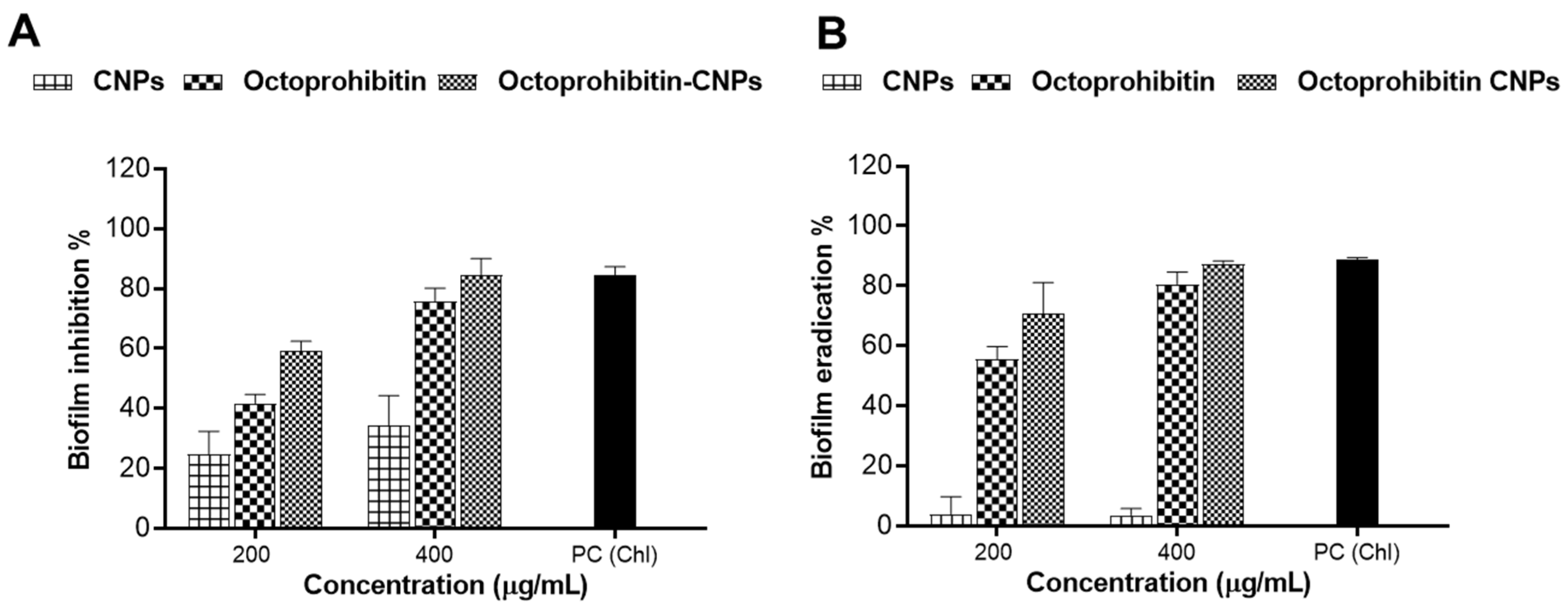Pharmaceutics 16 01245 g007