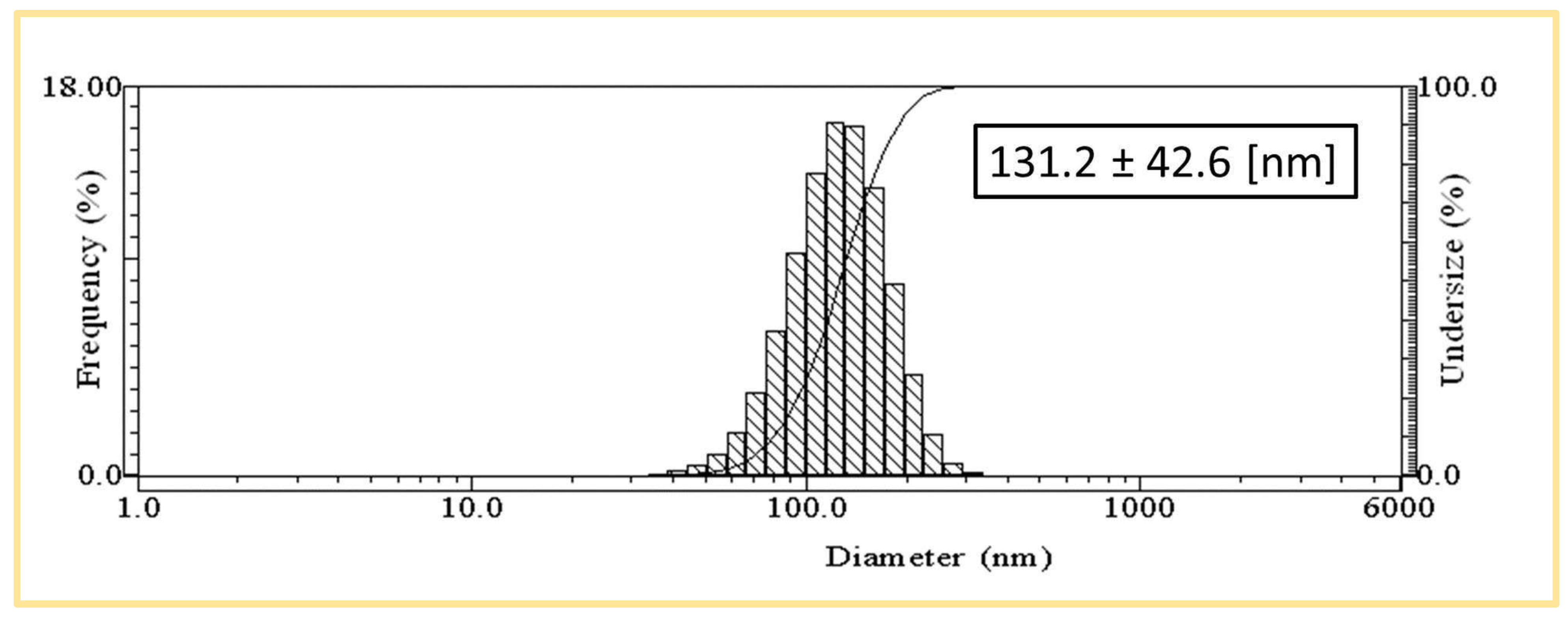 Pharmaceutics 16 01247 g003