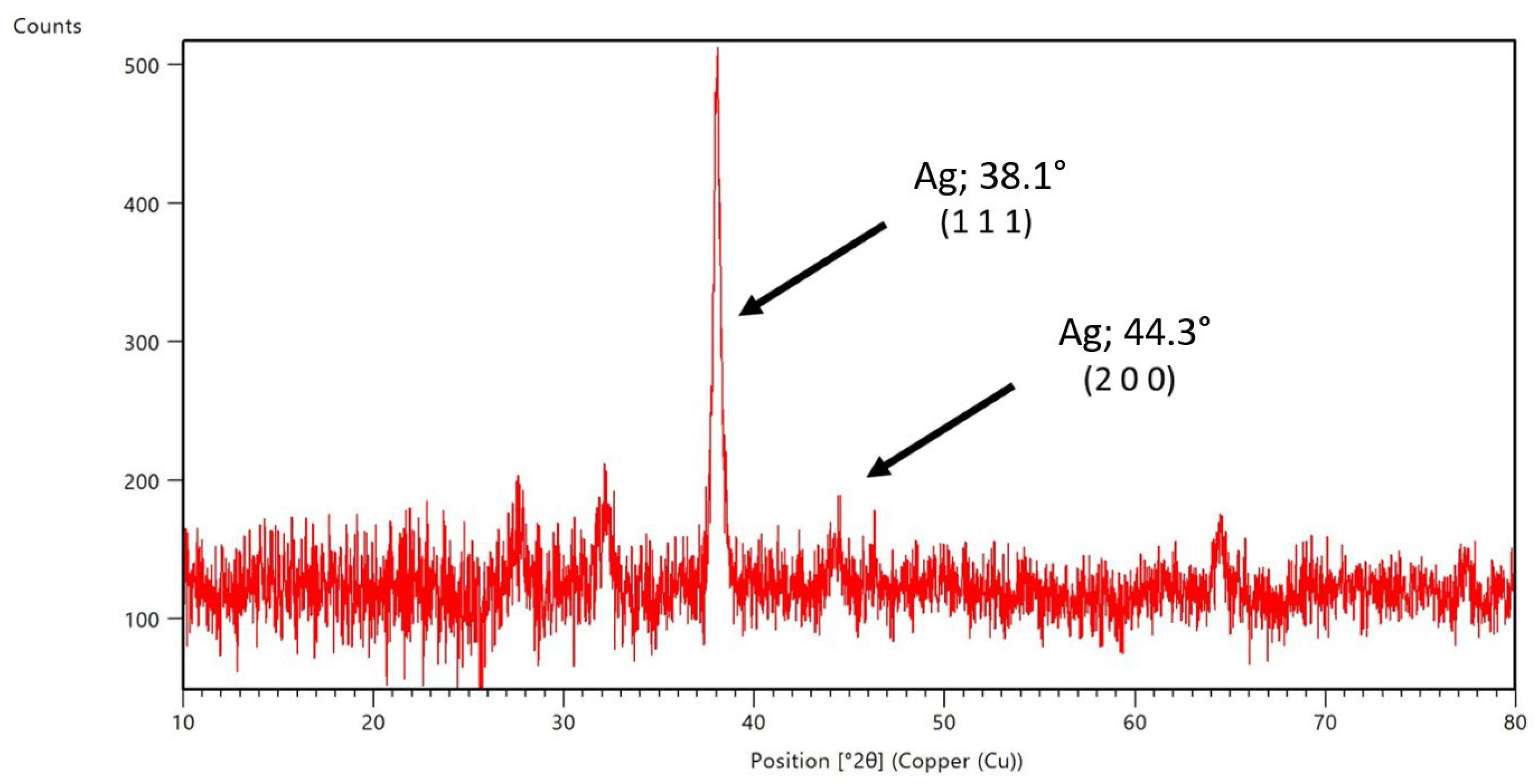 Pharmaceutics 16 01247 g004