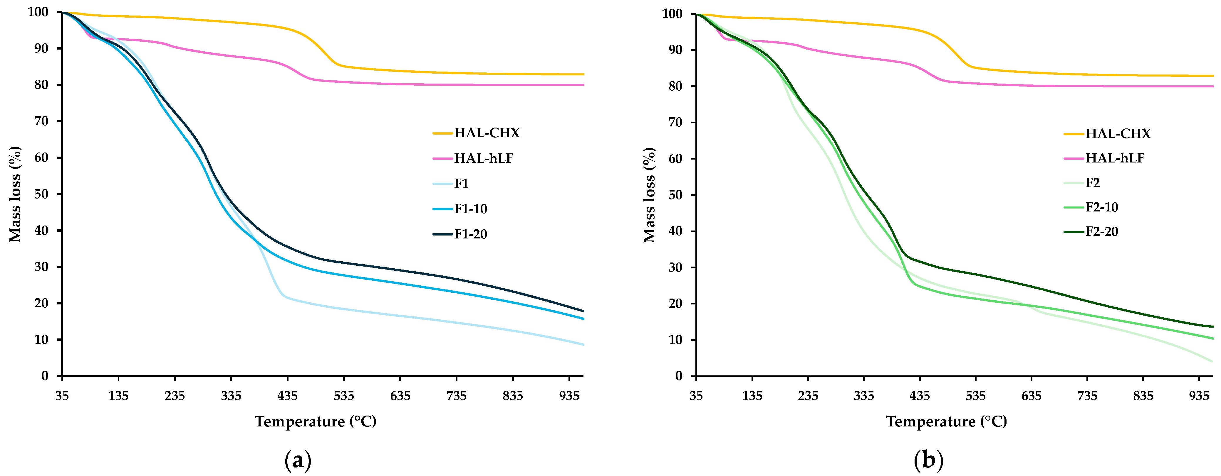 Pharmaceutics 16 01258 g009