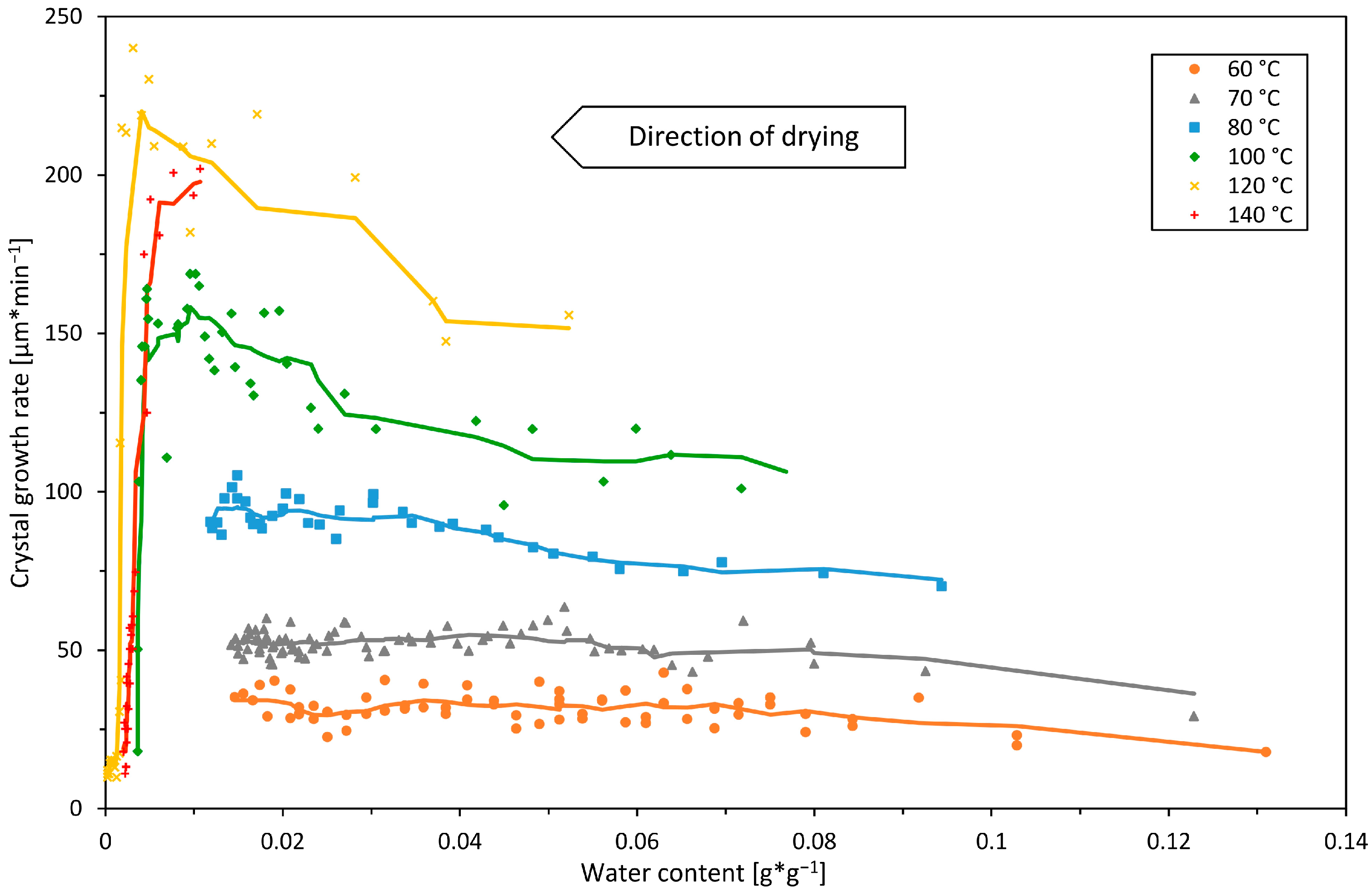 Pharmaceutics 16 01260 g004