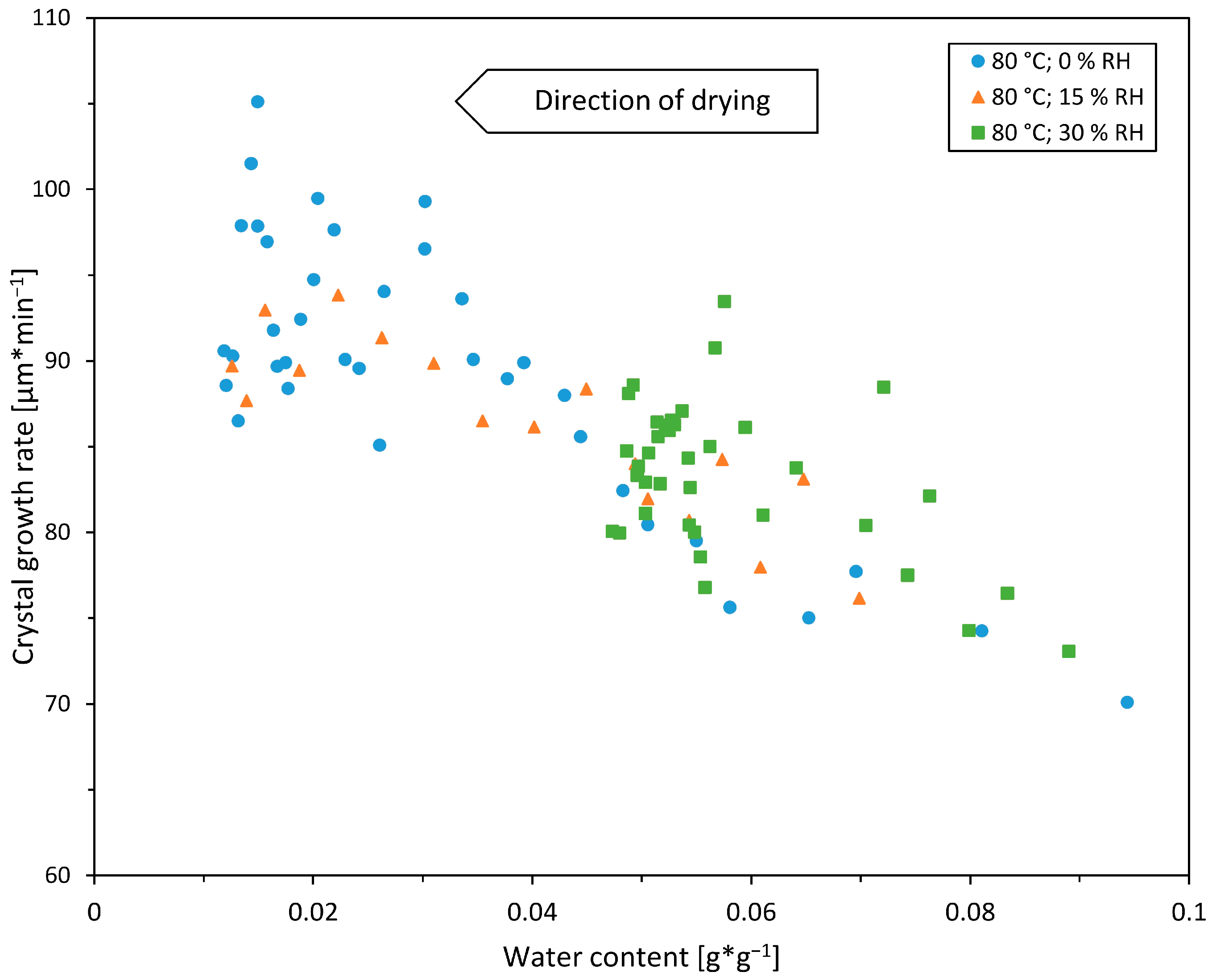 Pharmaceutics 16 01260 g005