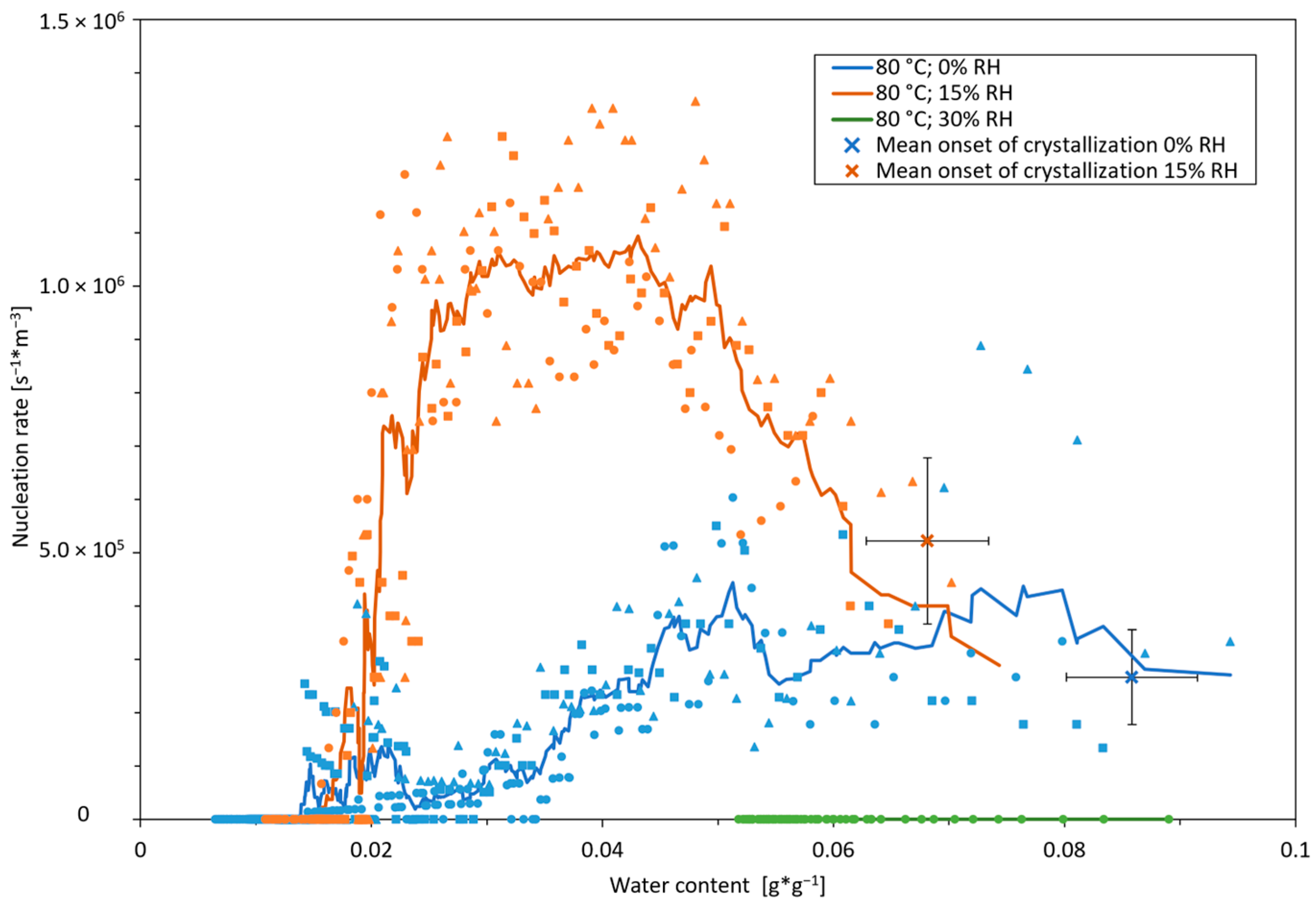 Pharmaceutics 16 01260 g006
