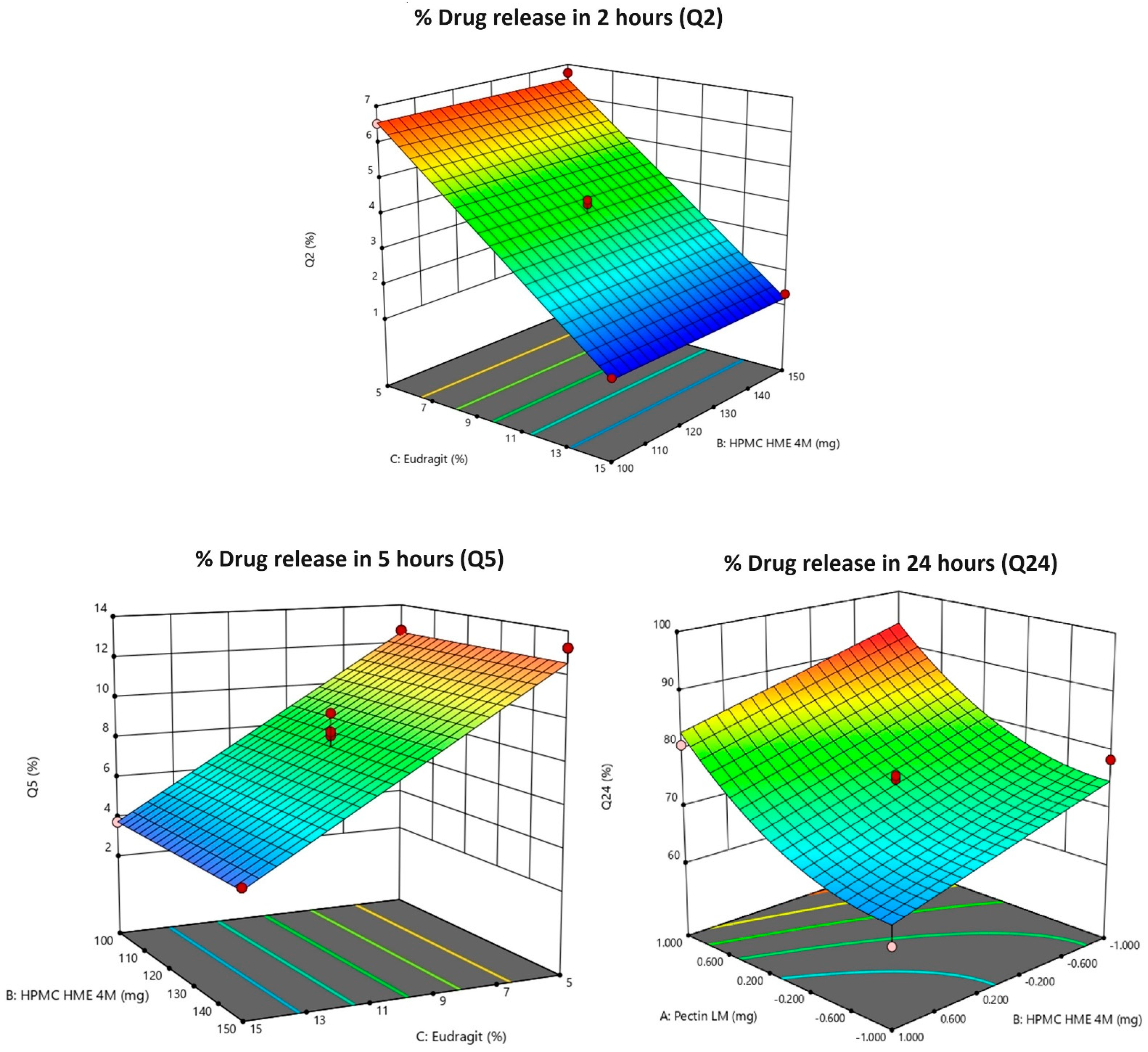 Pharmaceutics 16 01265 g003