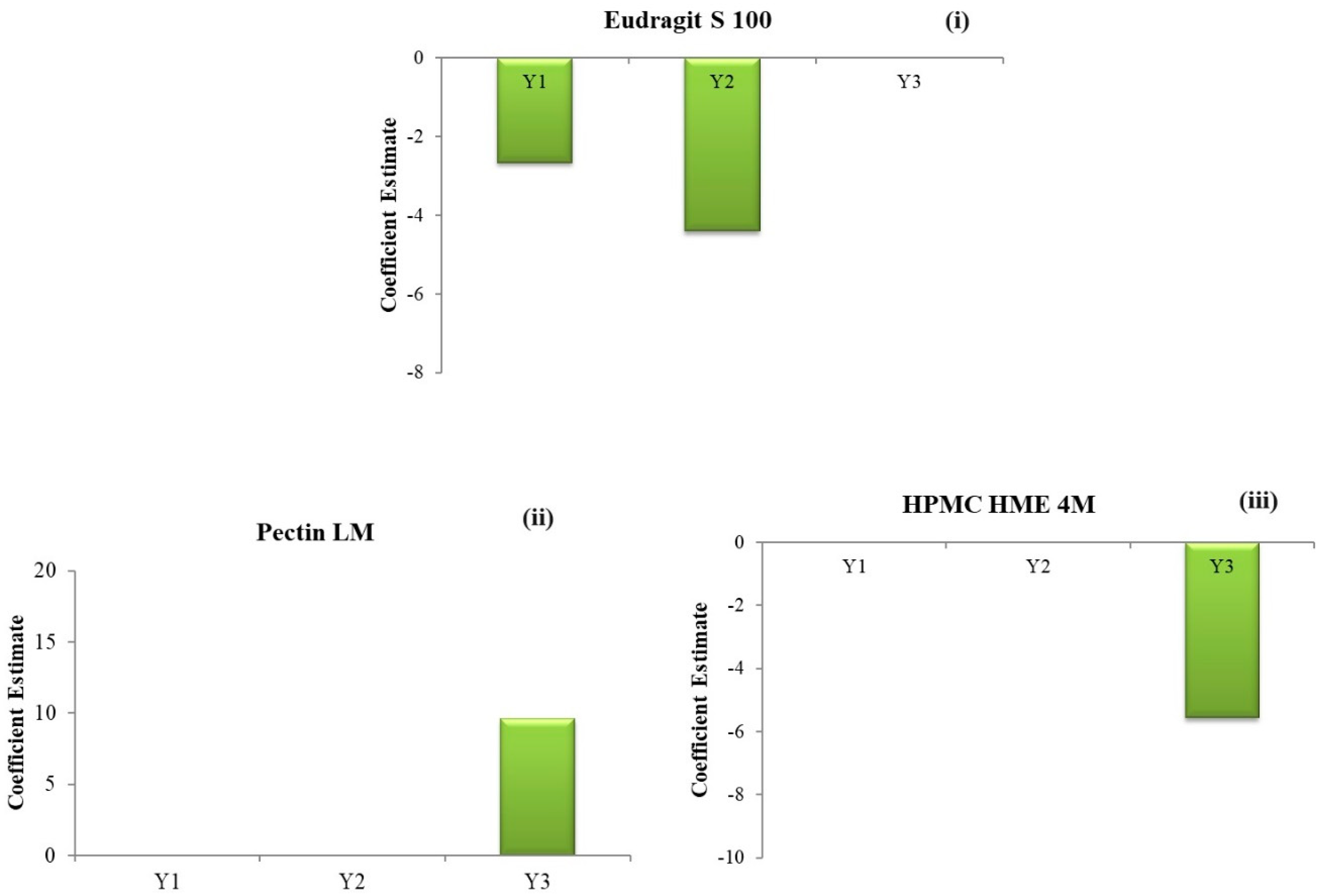 Pharmaceutics 16 01265 g004