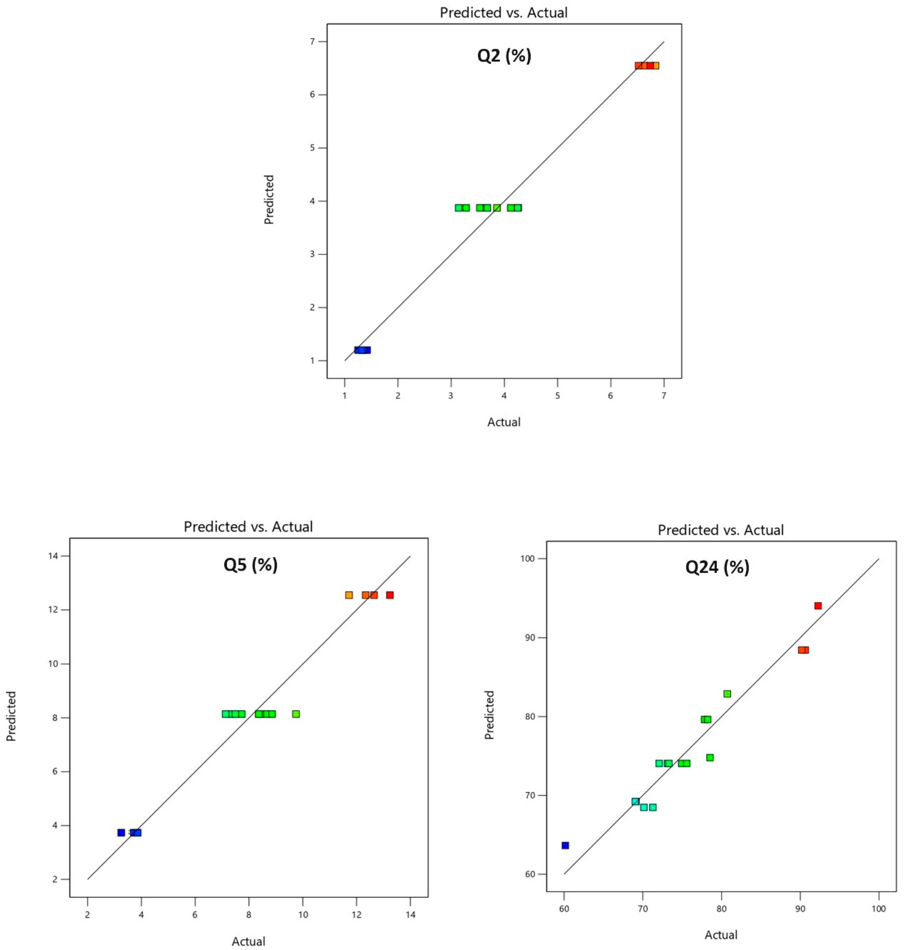 Pharmaceutics 16 01265 g005