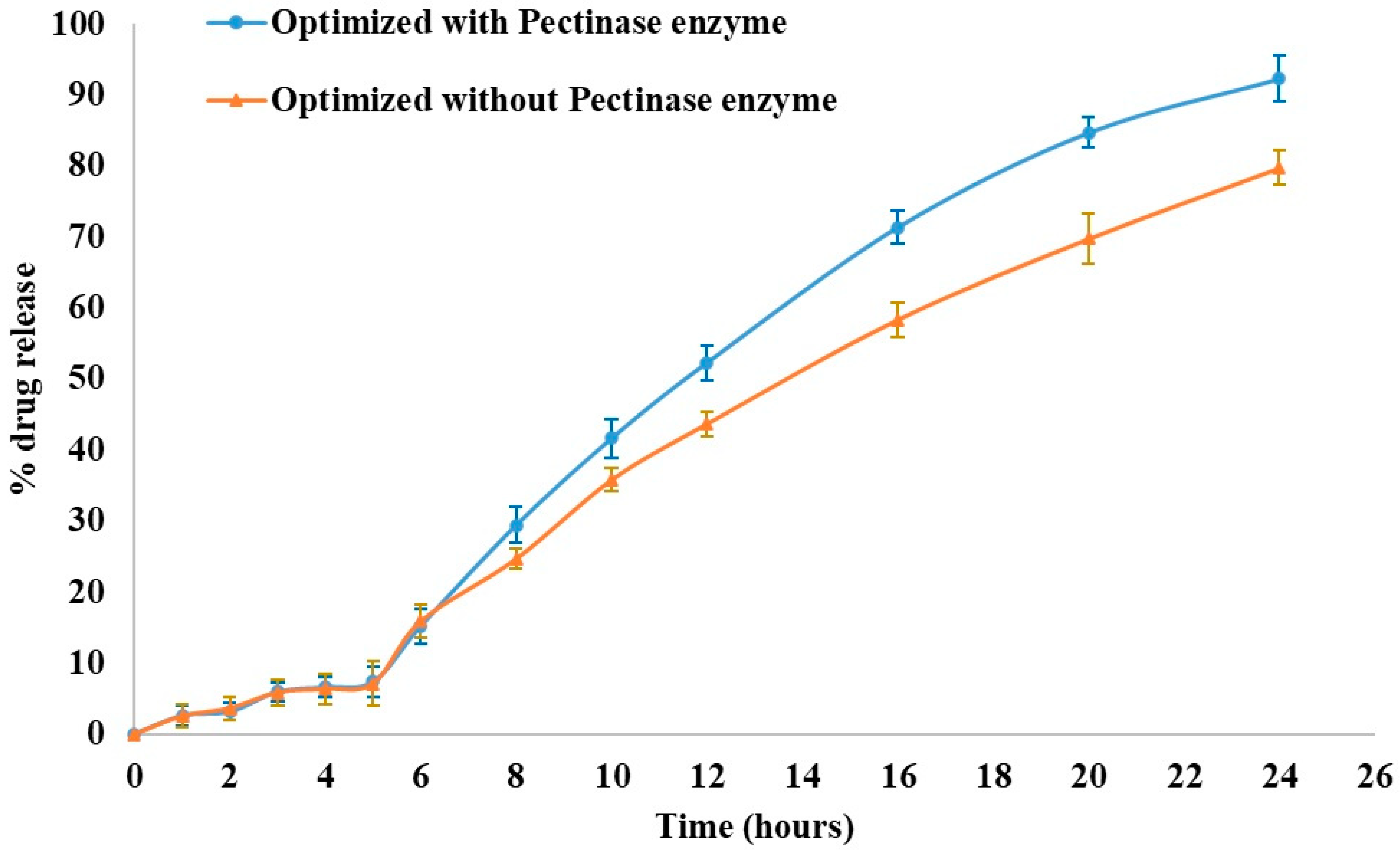 Pharmaceutics 16 01265 g007