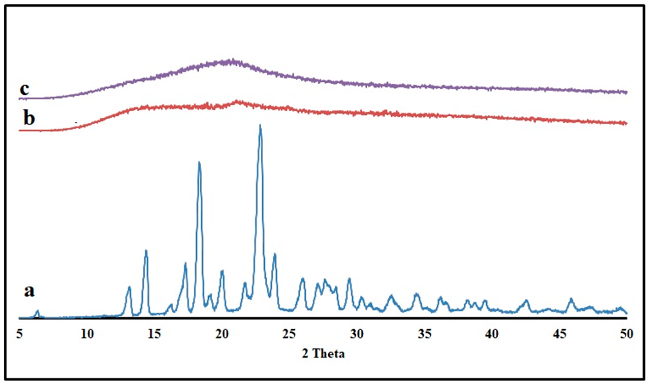 Pharmaceutics 16 01265 g009