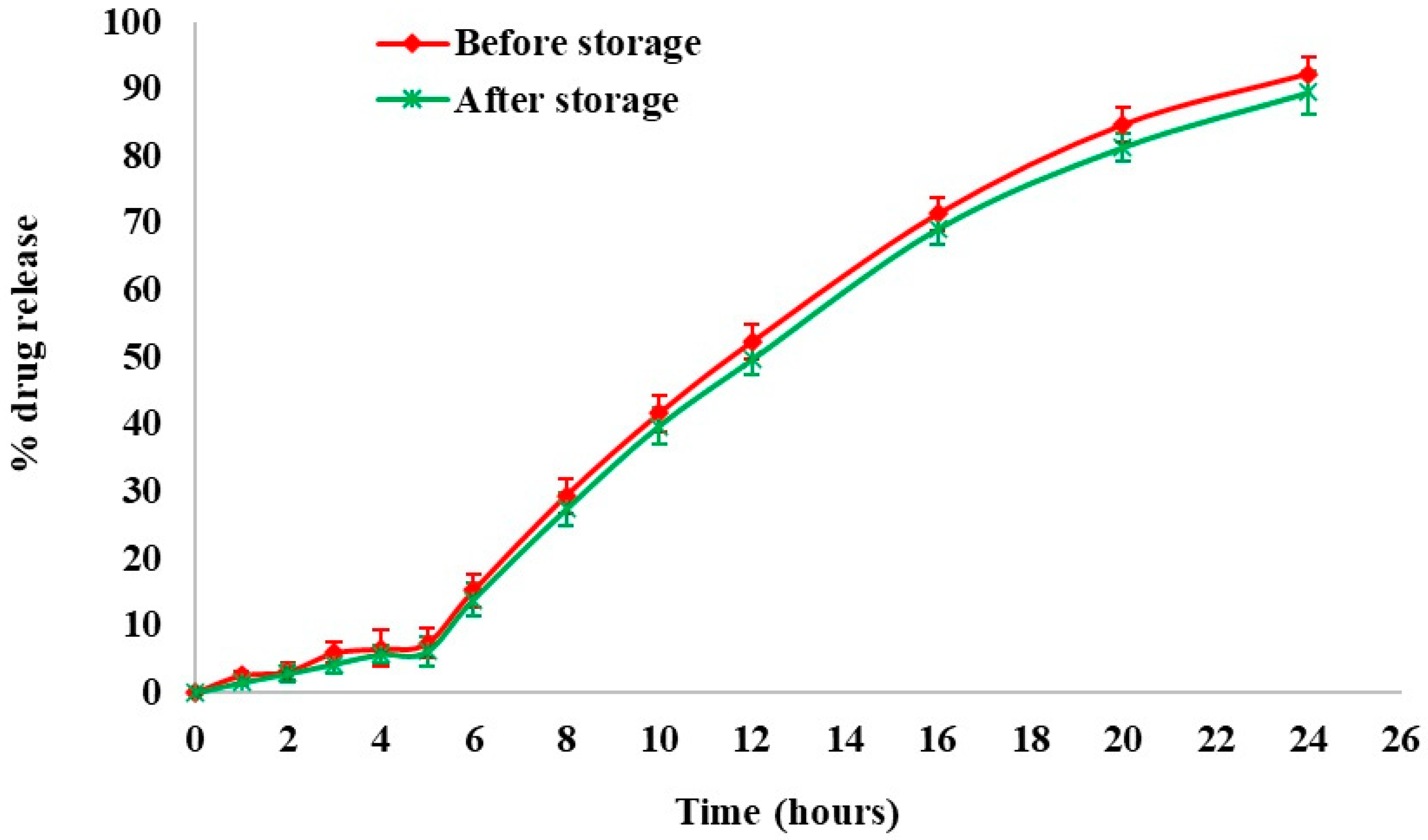 Pharmaceutics 16 01265 g010