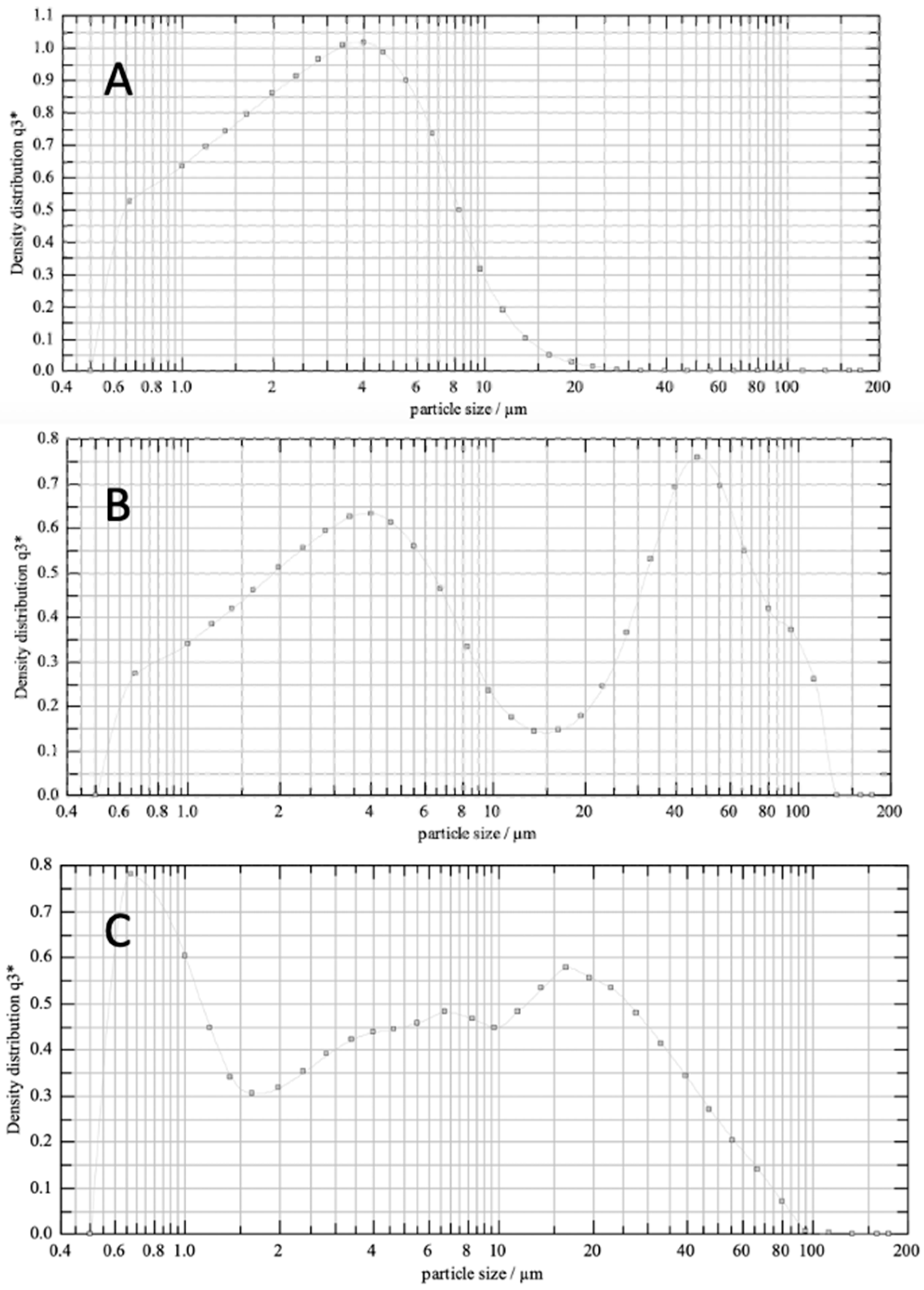 Pharmaceutics 16 01269 g001